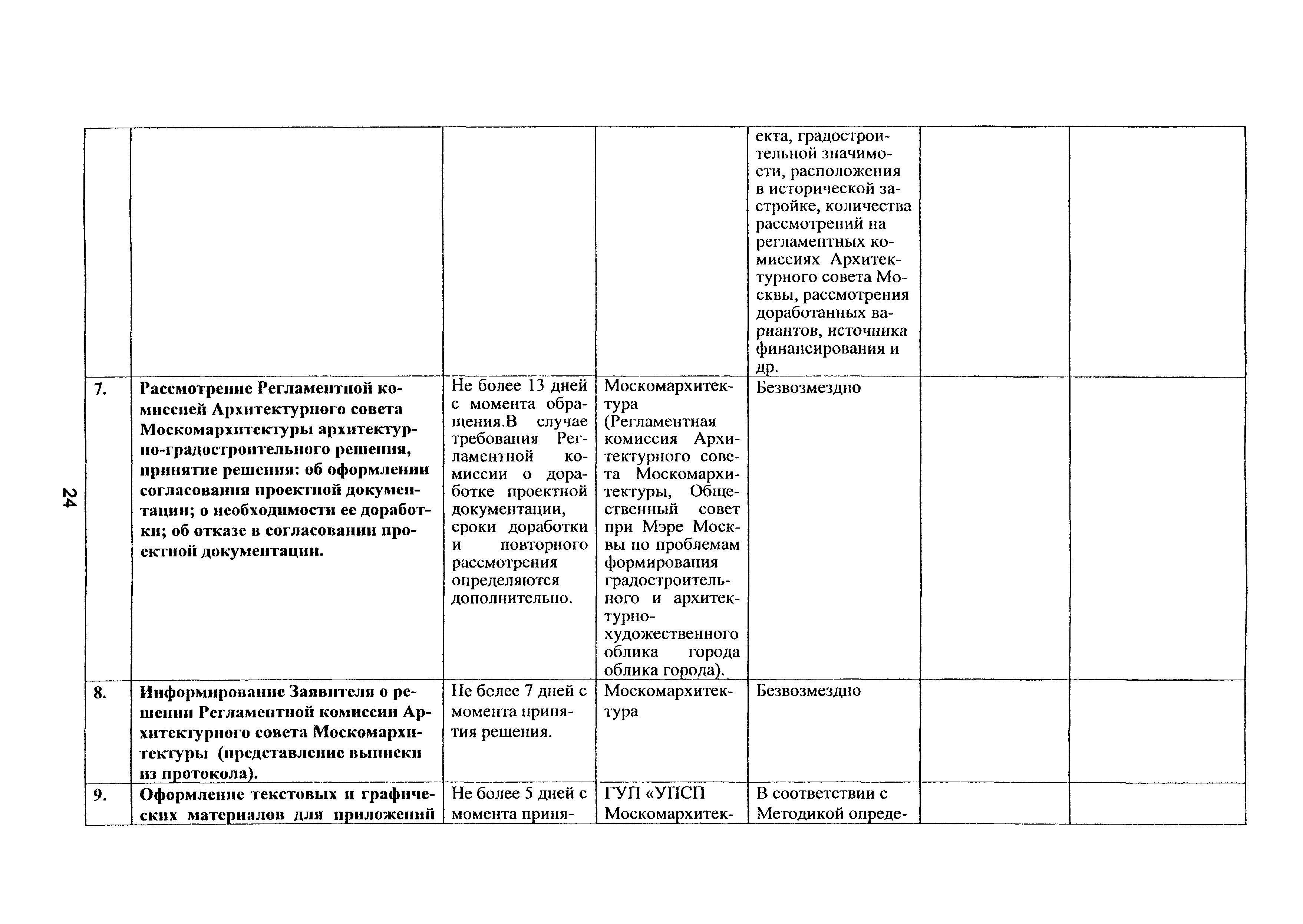 Постановление 954-ПП