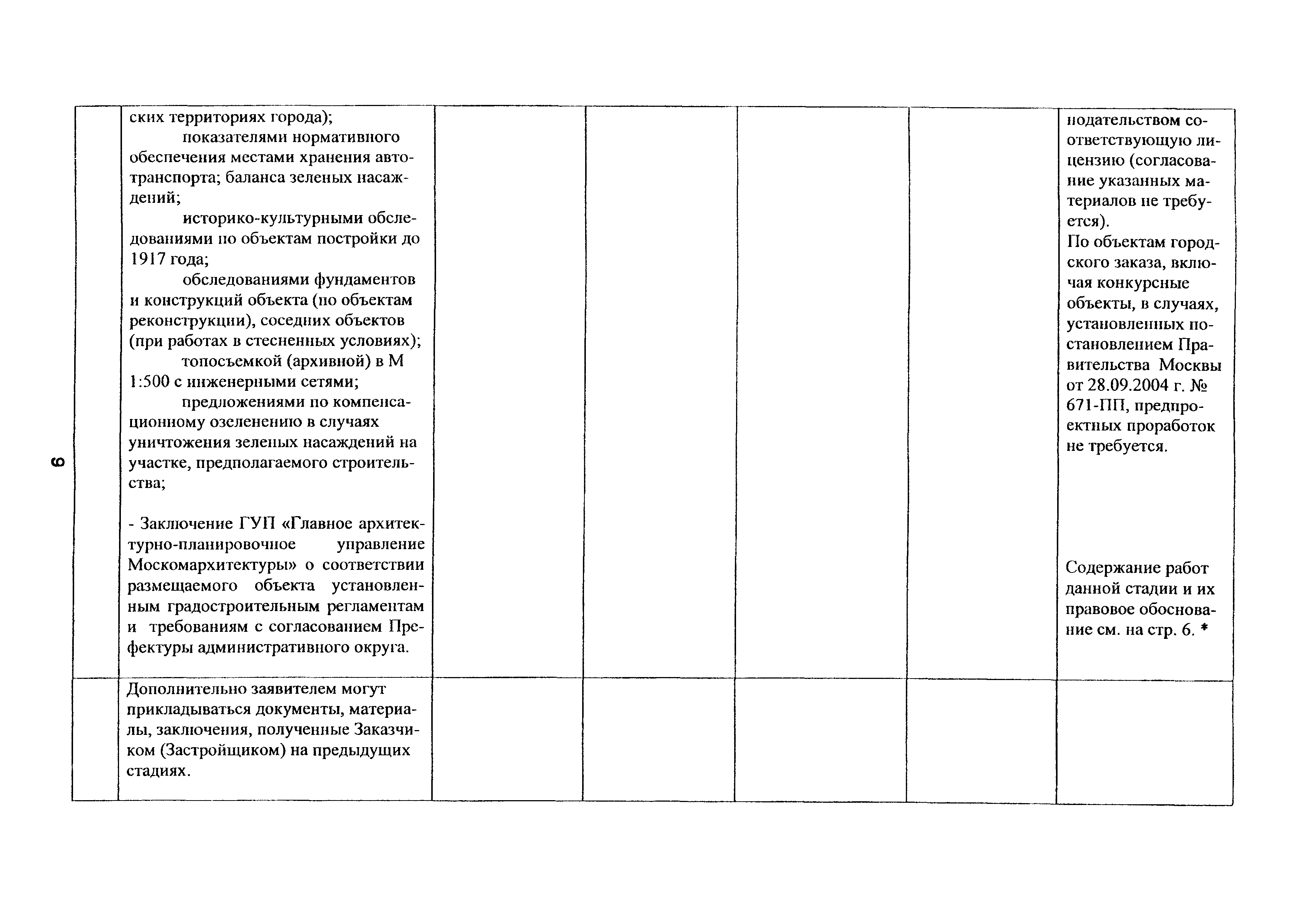 Постановление 954-ПП