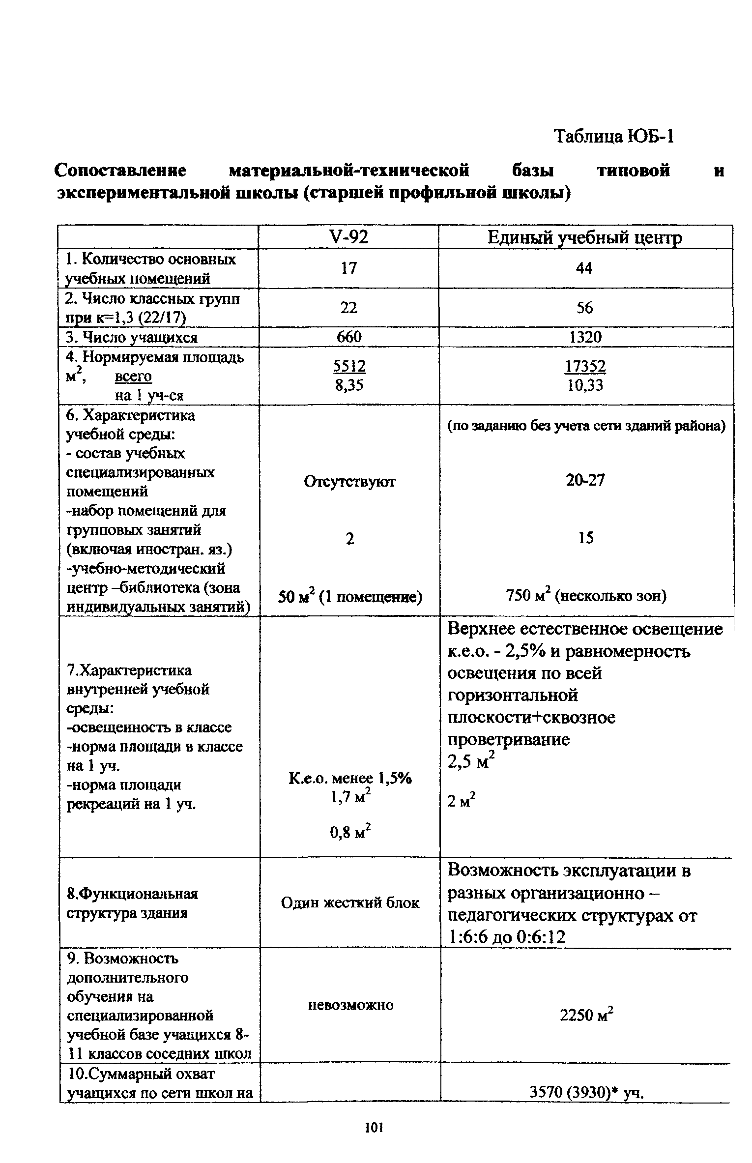 Рекомендации 