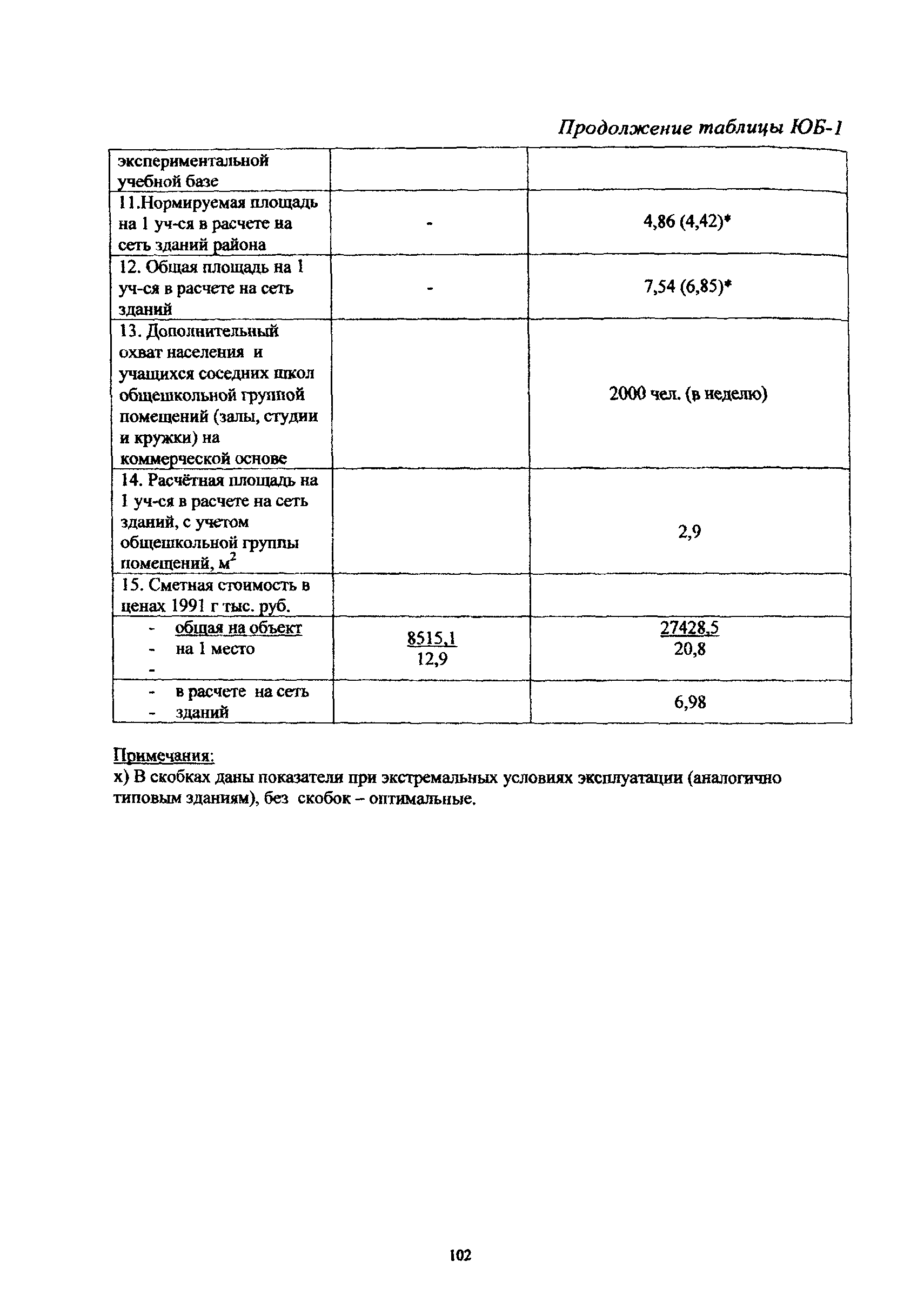 Рекомендации 