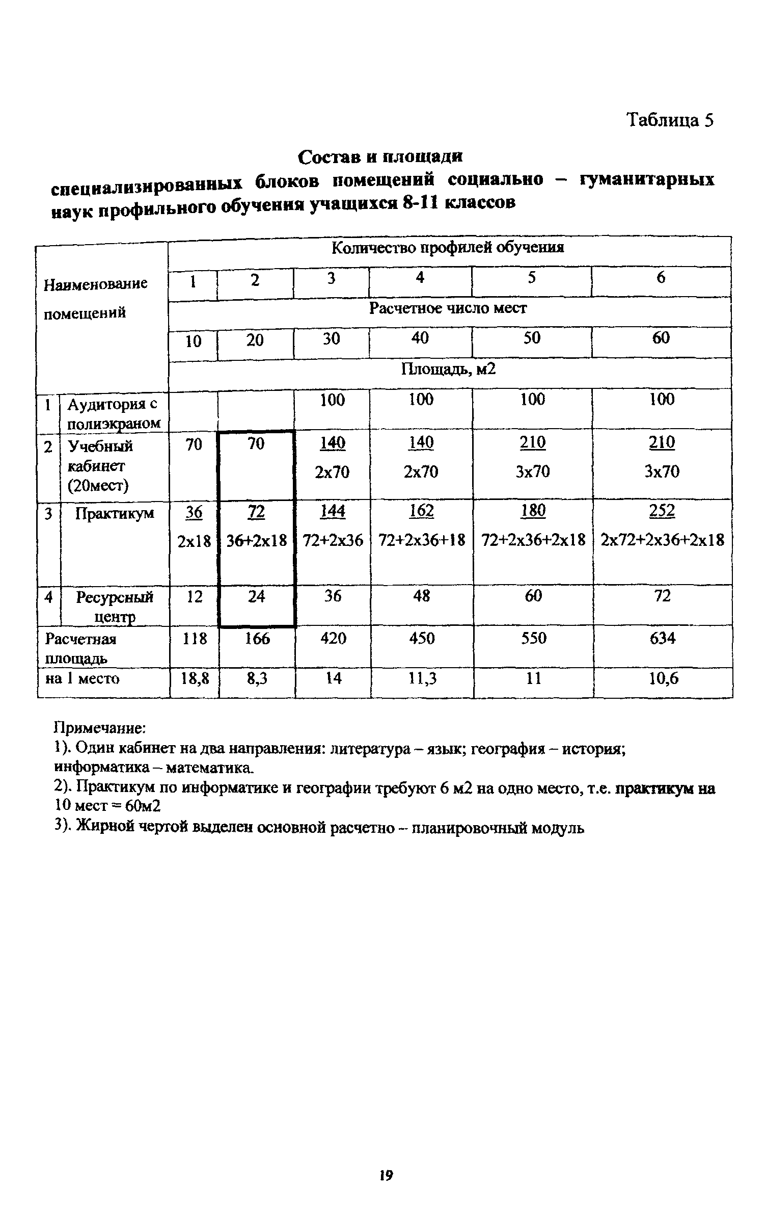 Рекомендации 