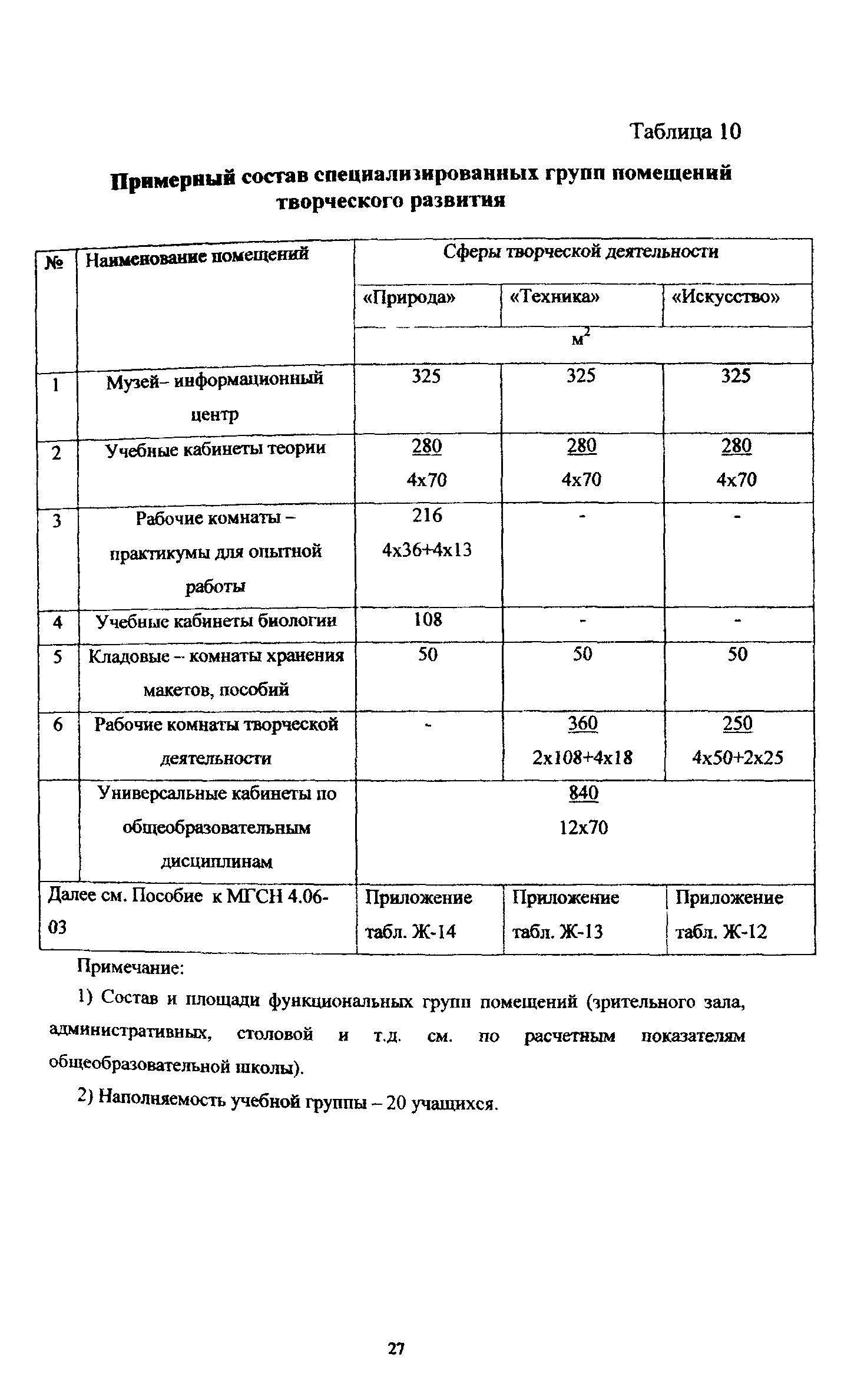 Рекомендации 