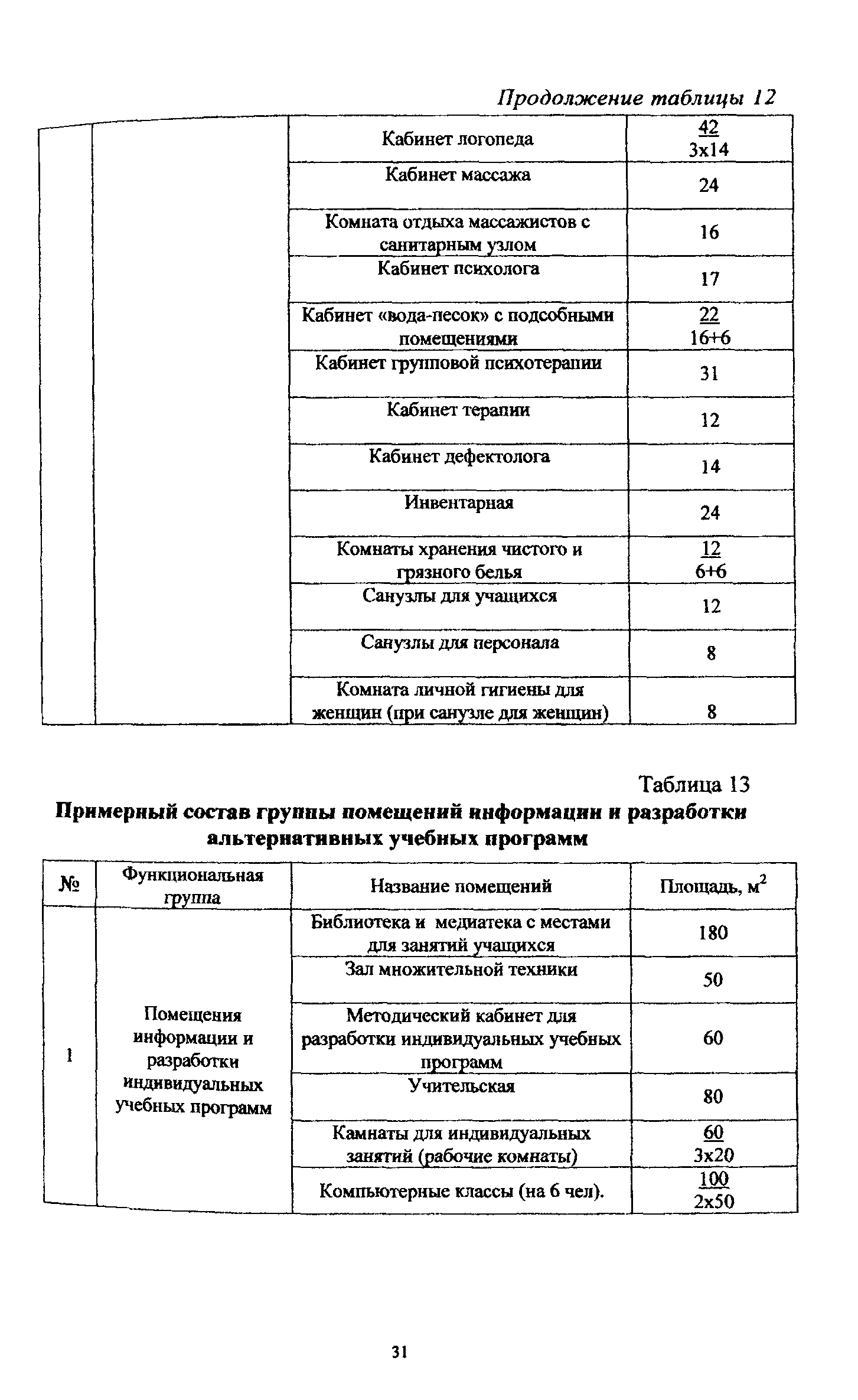 Рекомендации 