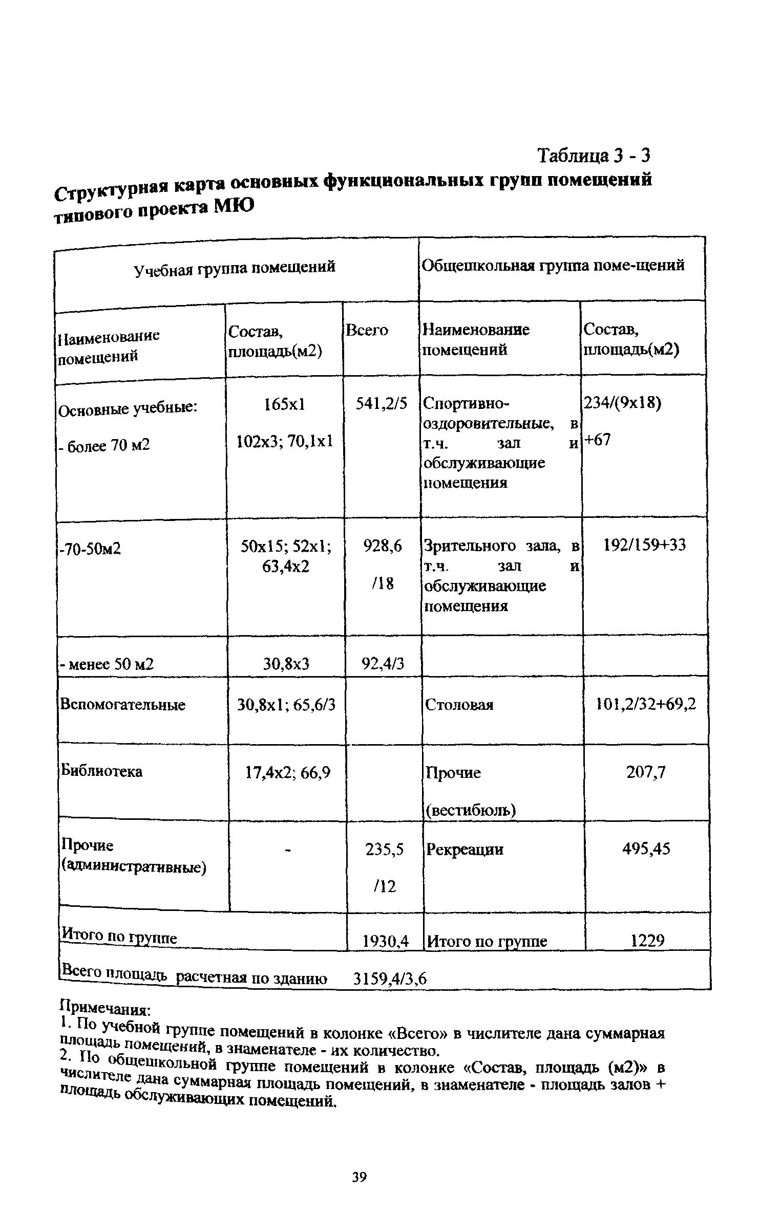 Рекомендации 