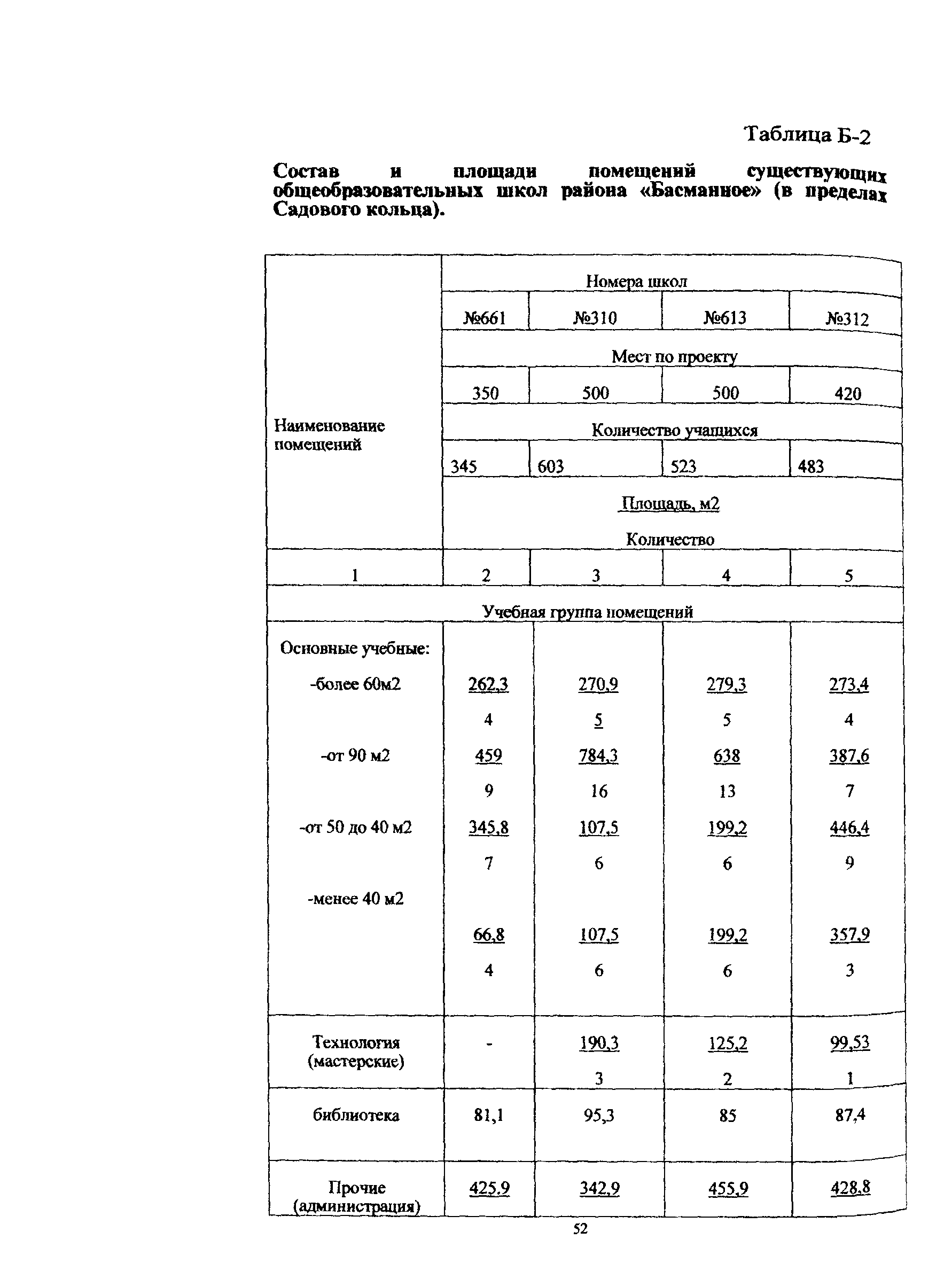 Рекомендации 