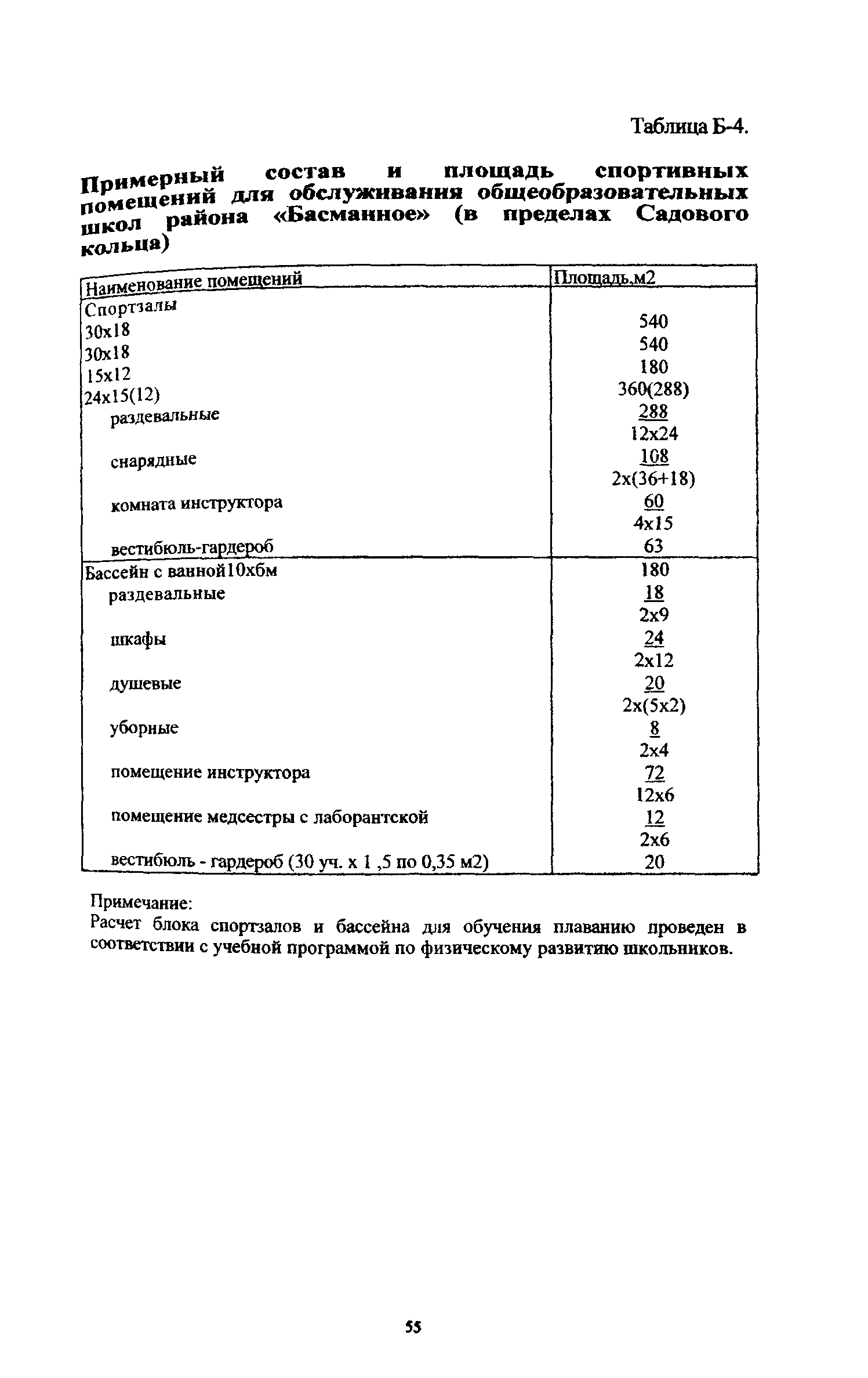 Рекомендации 