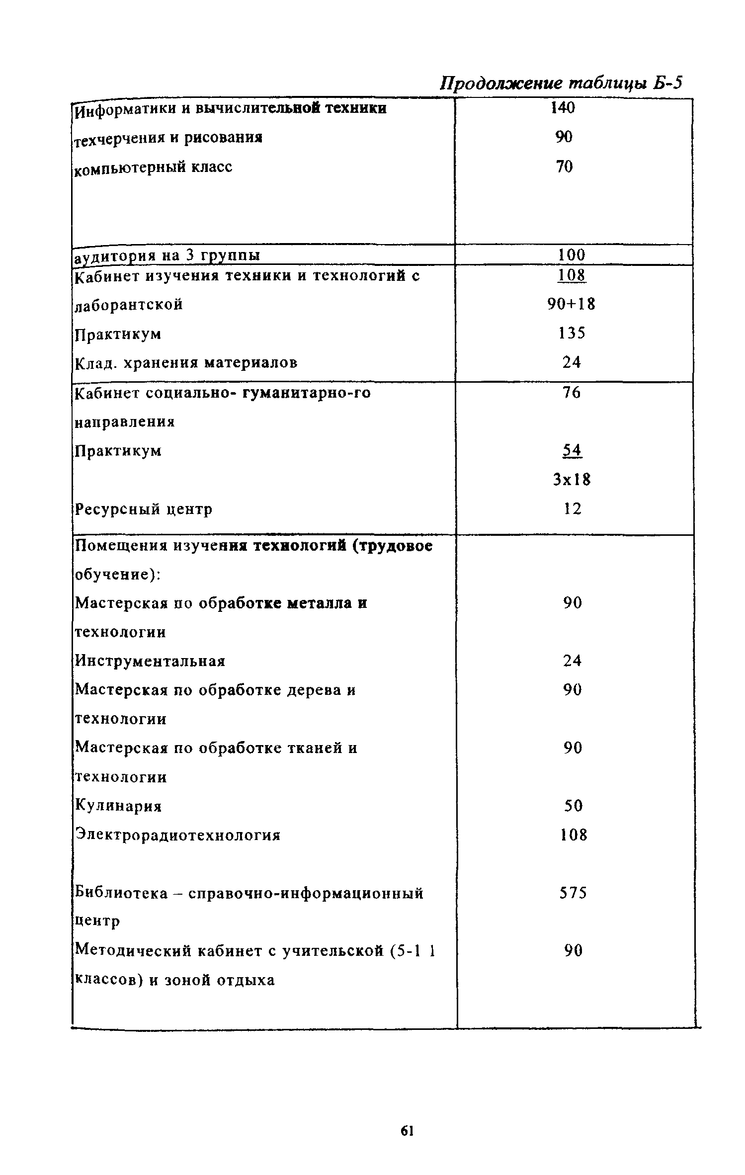 Рекомендации 