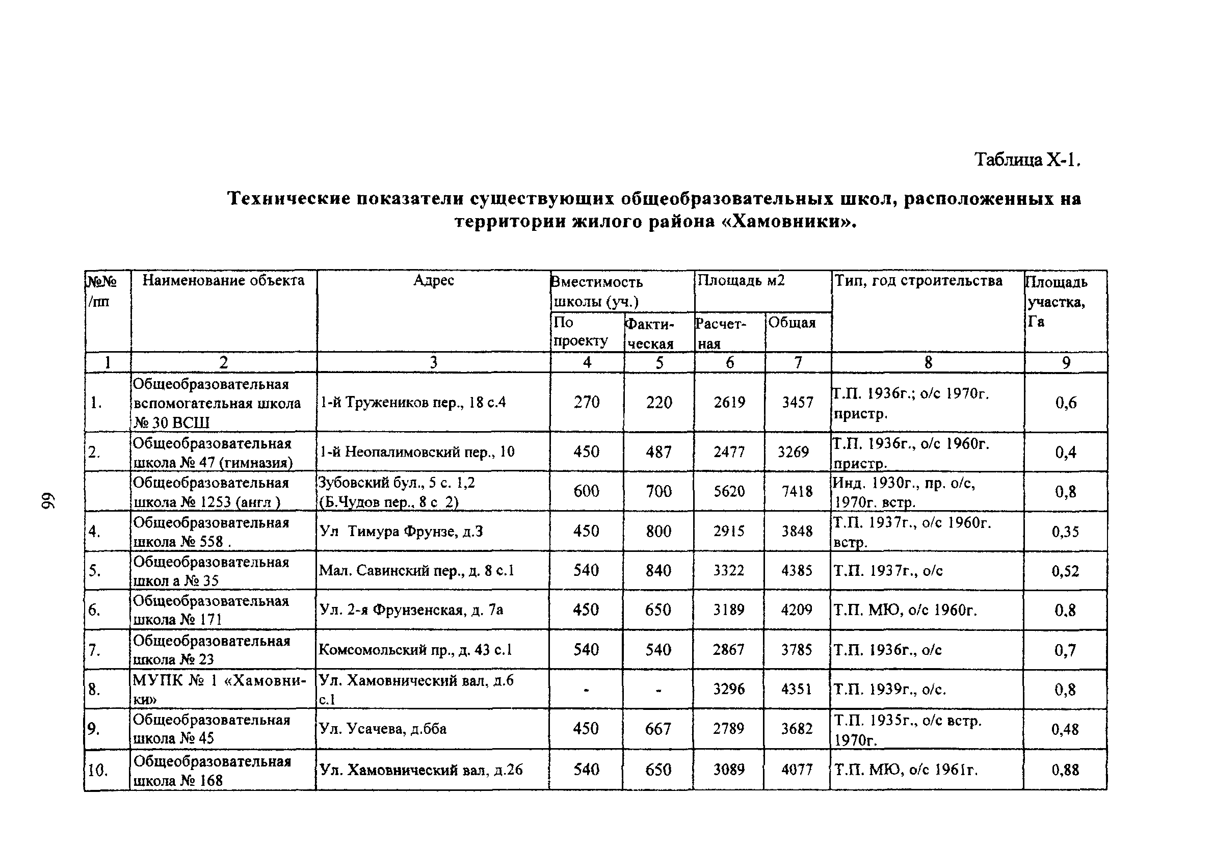 Рекомендации 