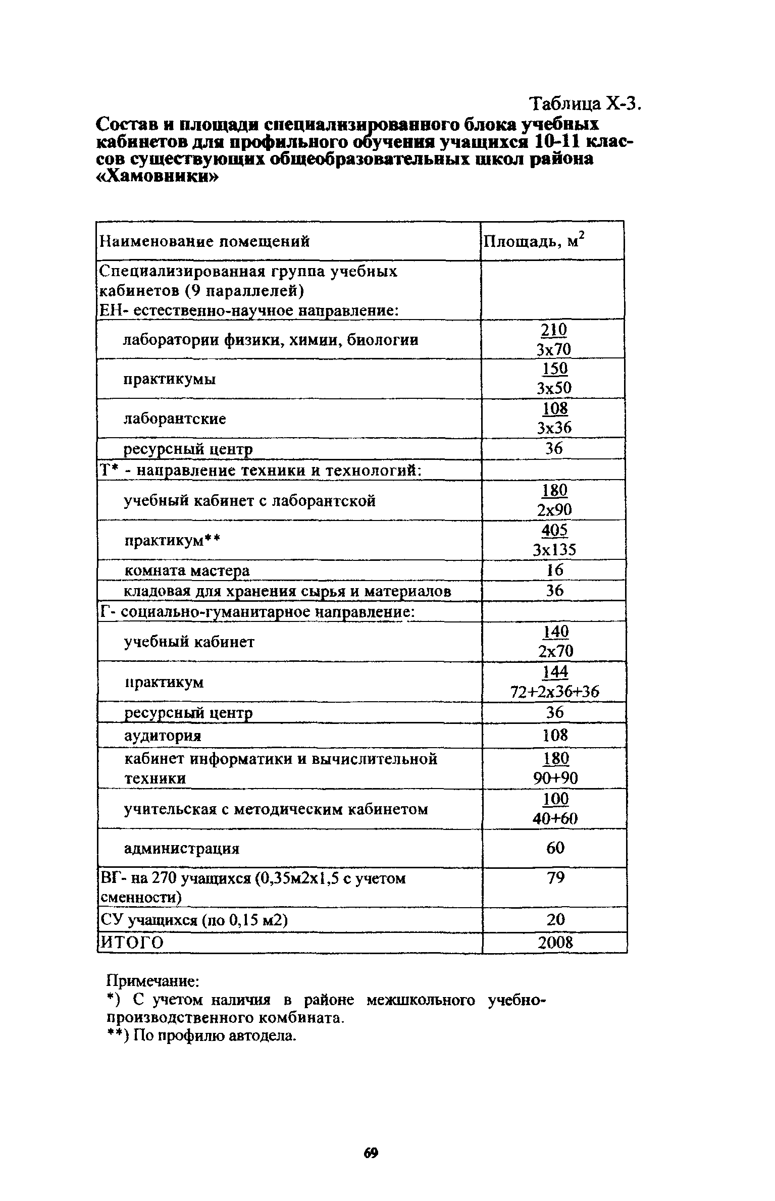 Рекомендации 