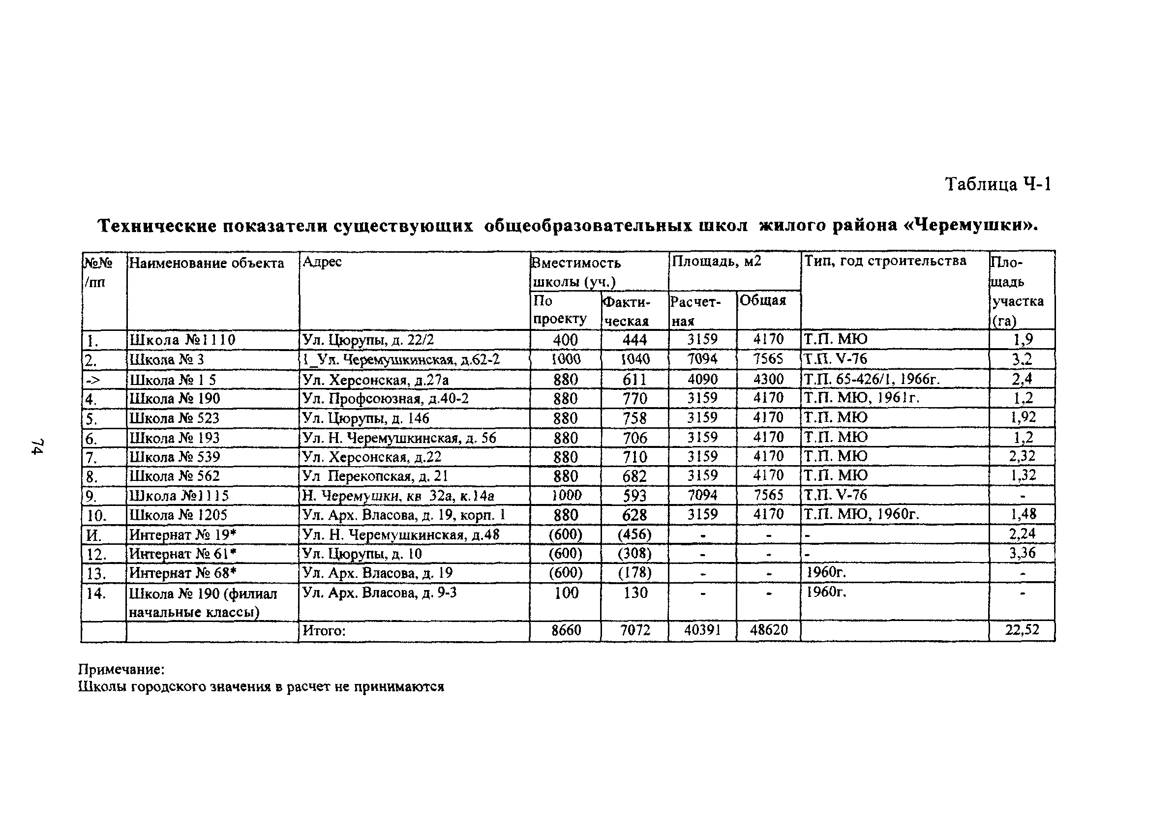 Рекомендации 