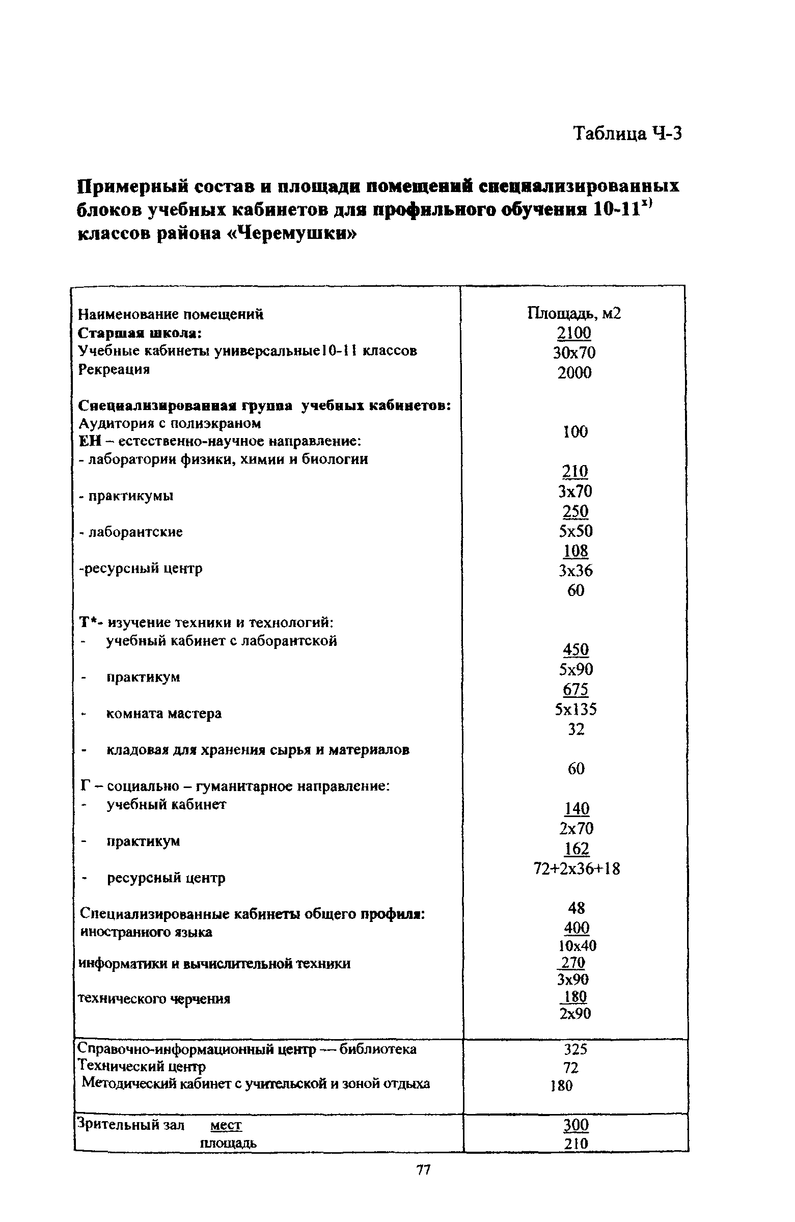 Рекомендации 