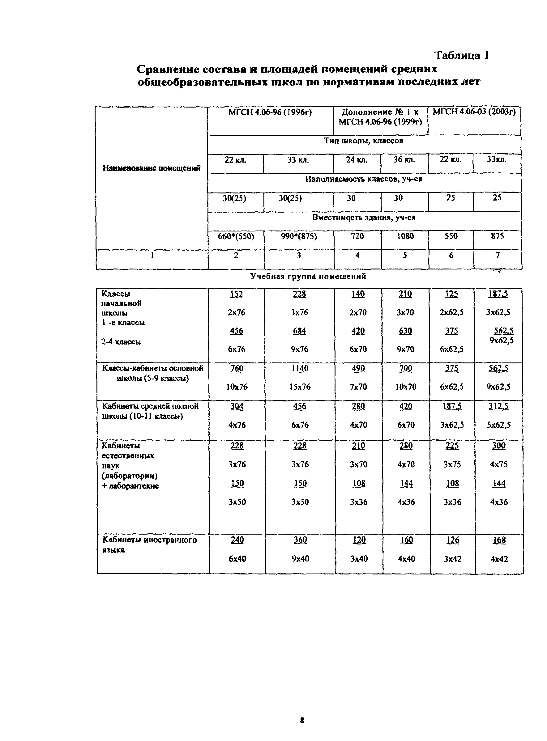 Рекомендации 