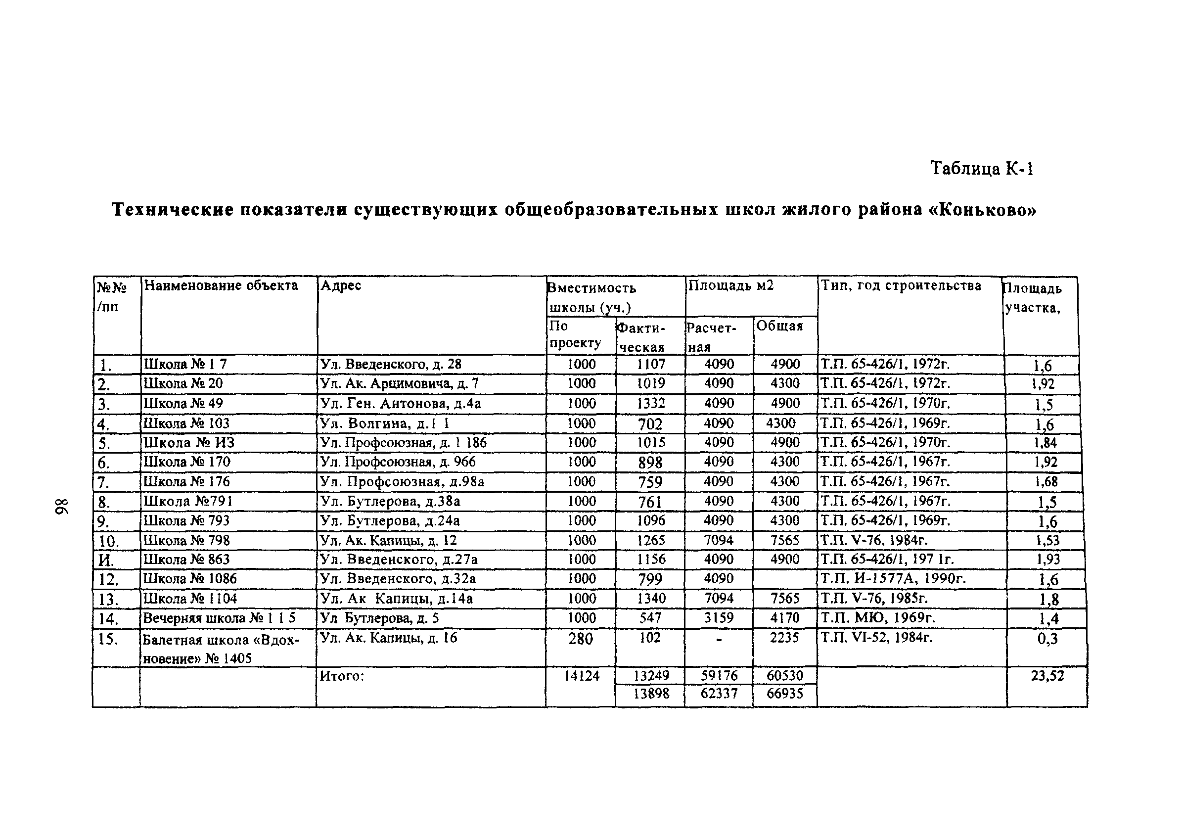 Рекомендации 