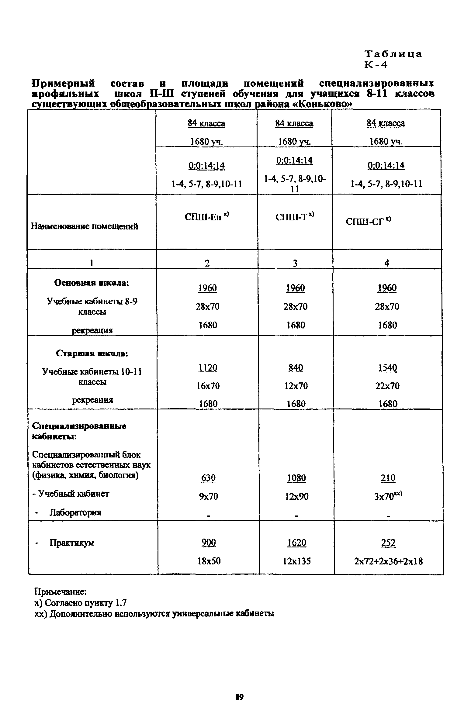 Рекомендации 