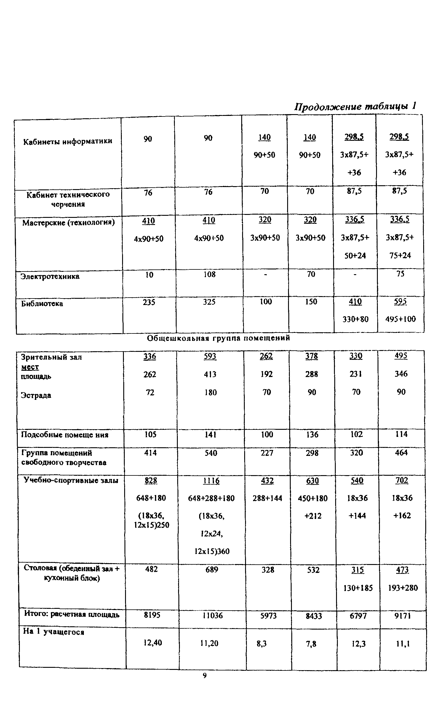 Рекомендации 