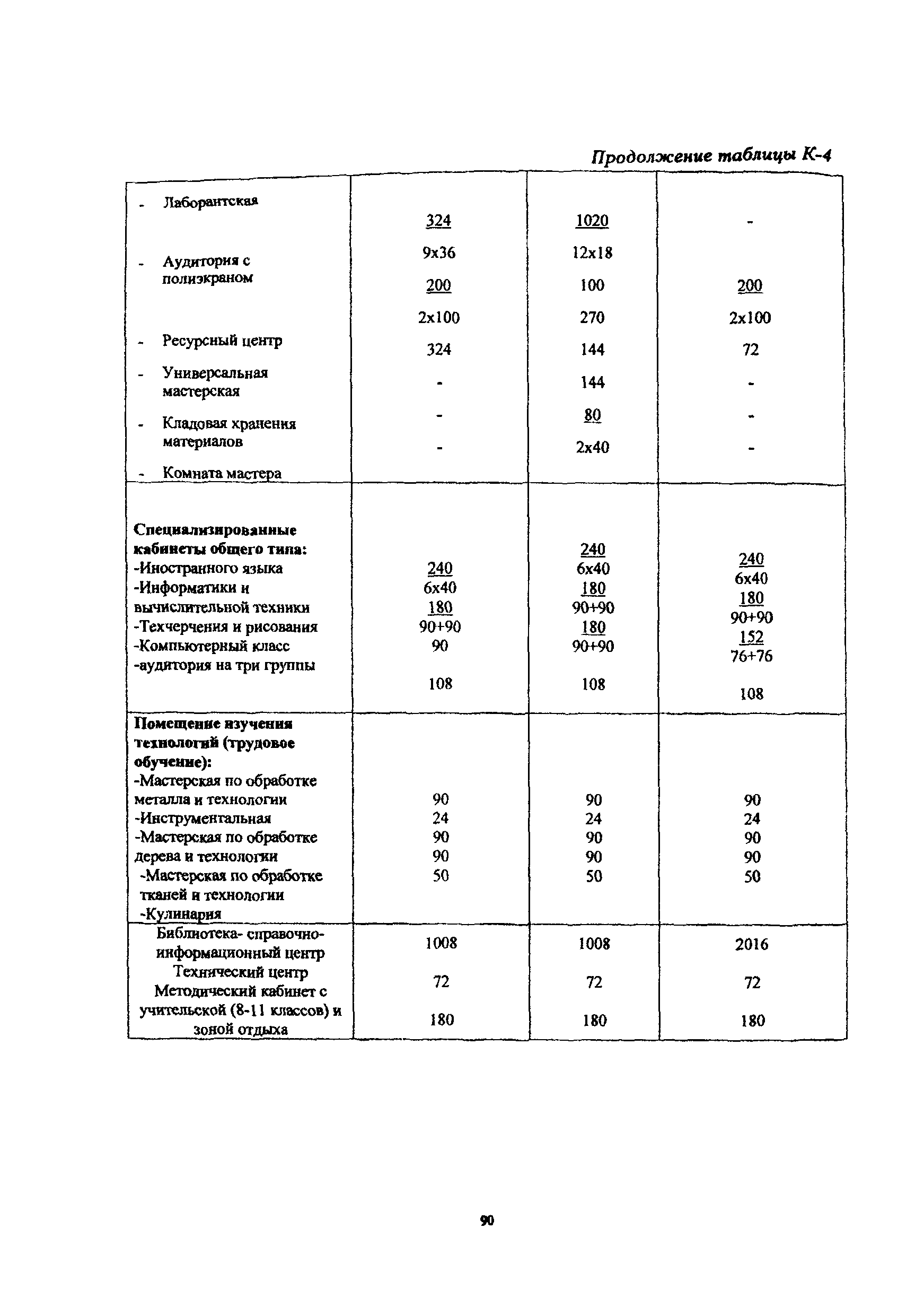 Рекомендации 