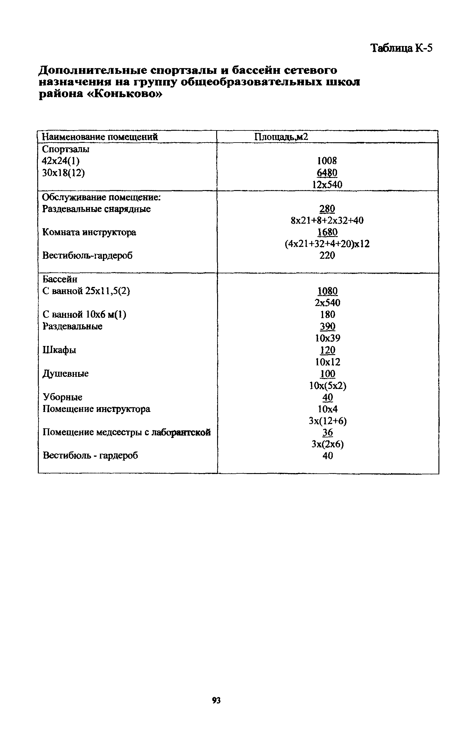 Рекомендации 