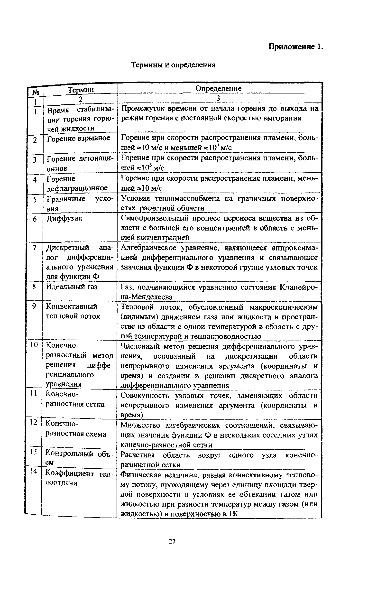 Рекомендации 