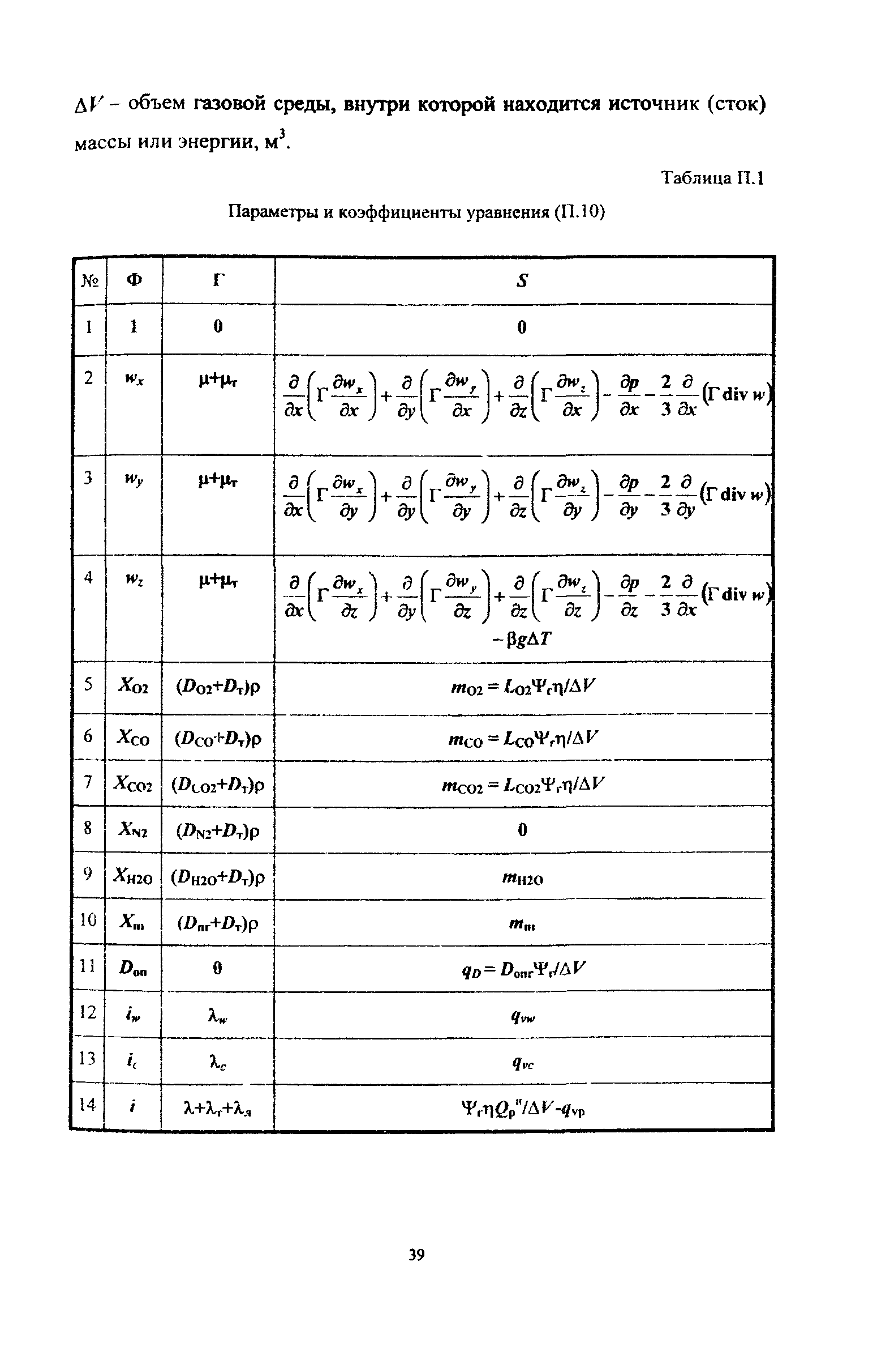 Рекомендации 