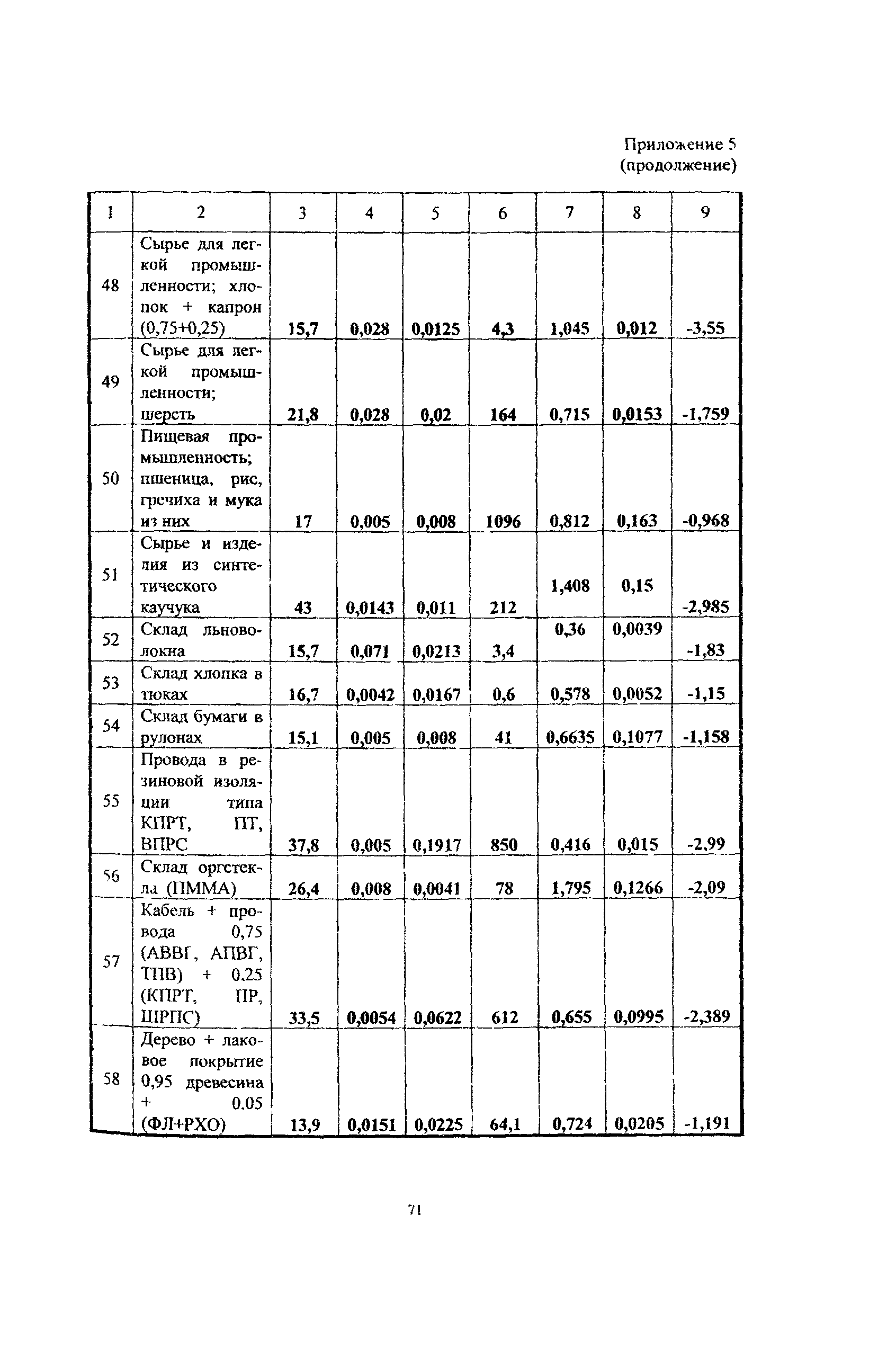 Рекомендации 