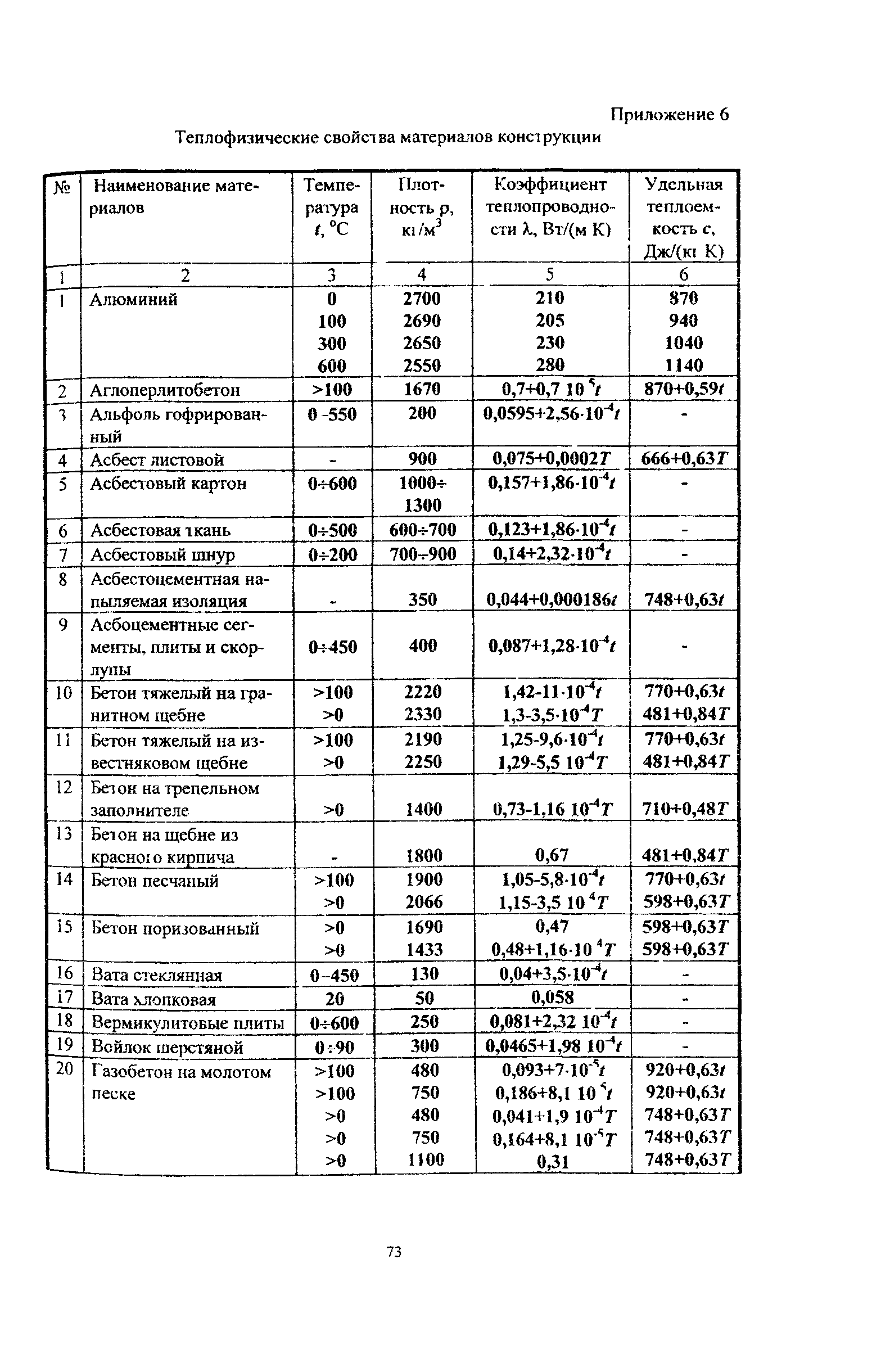 Рекомендации 