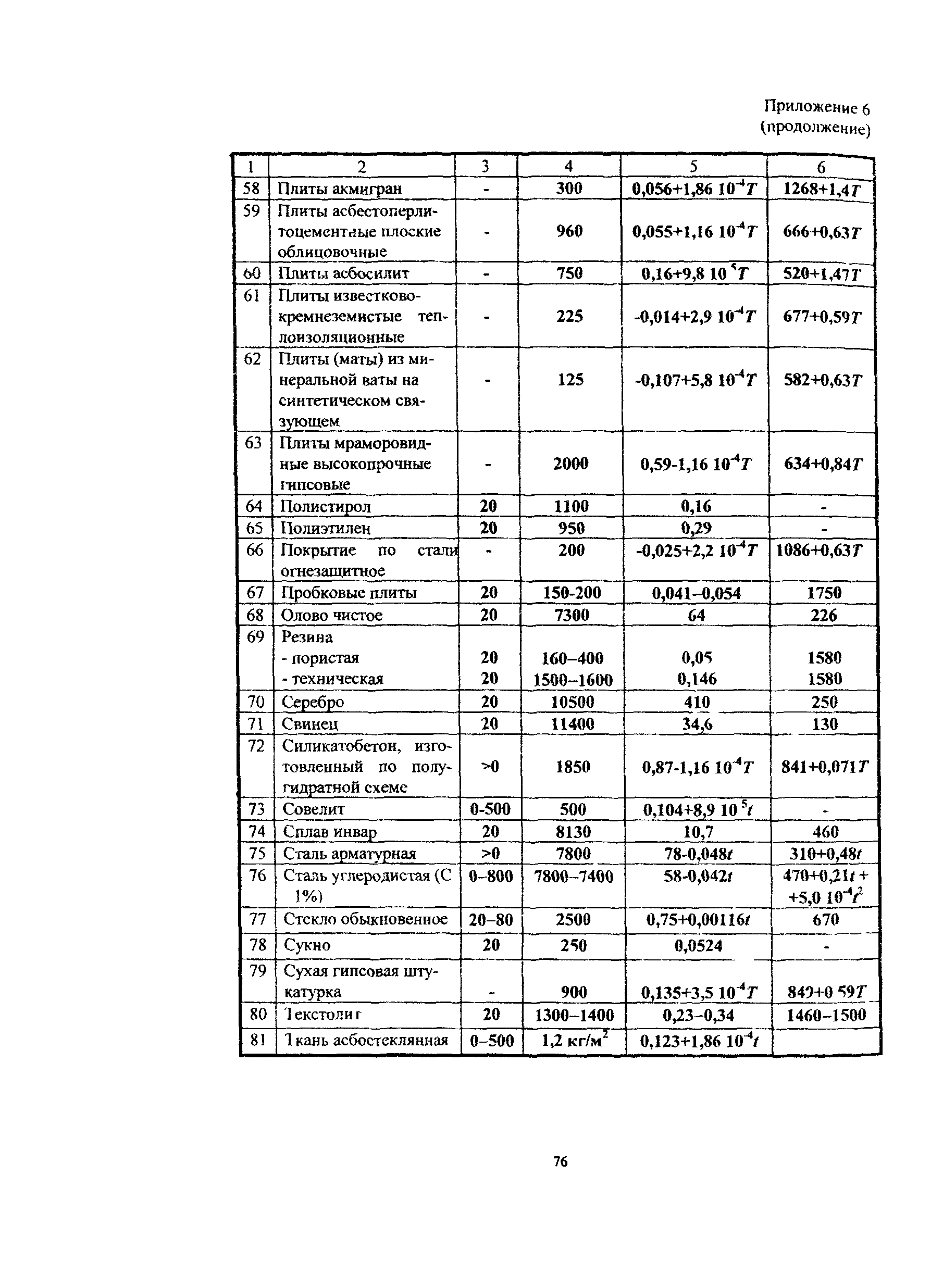 Рекомендации 