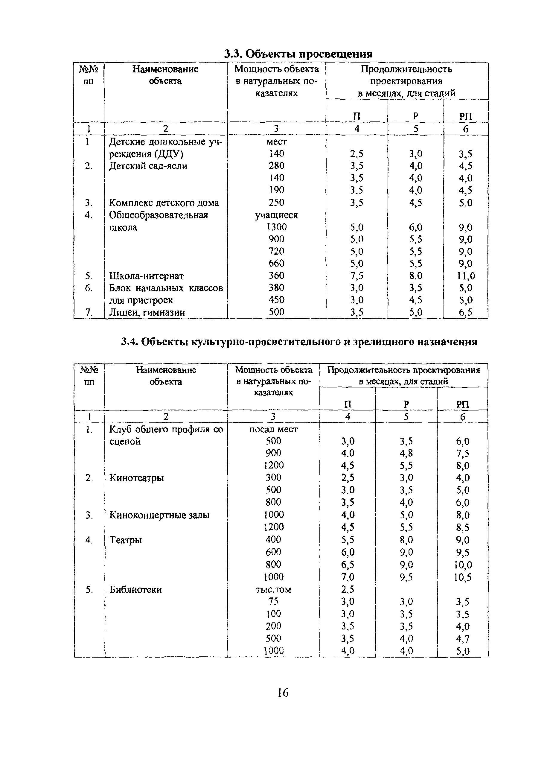 МРР 3.1.10.02-04