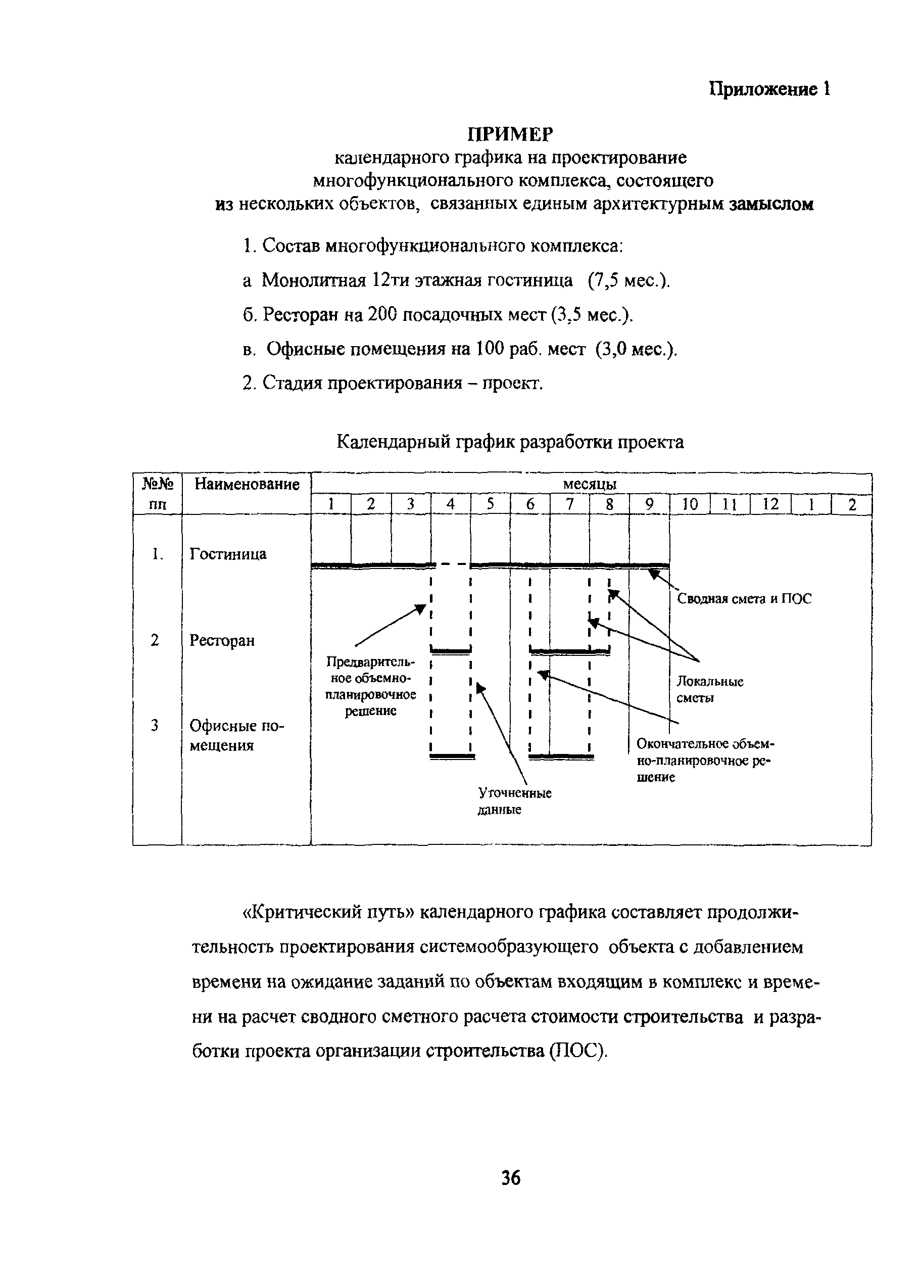 МРР 3.1.10.02-04