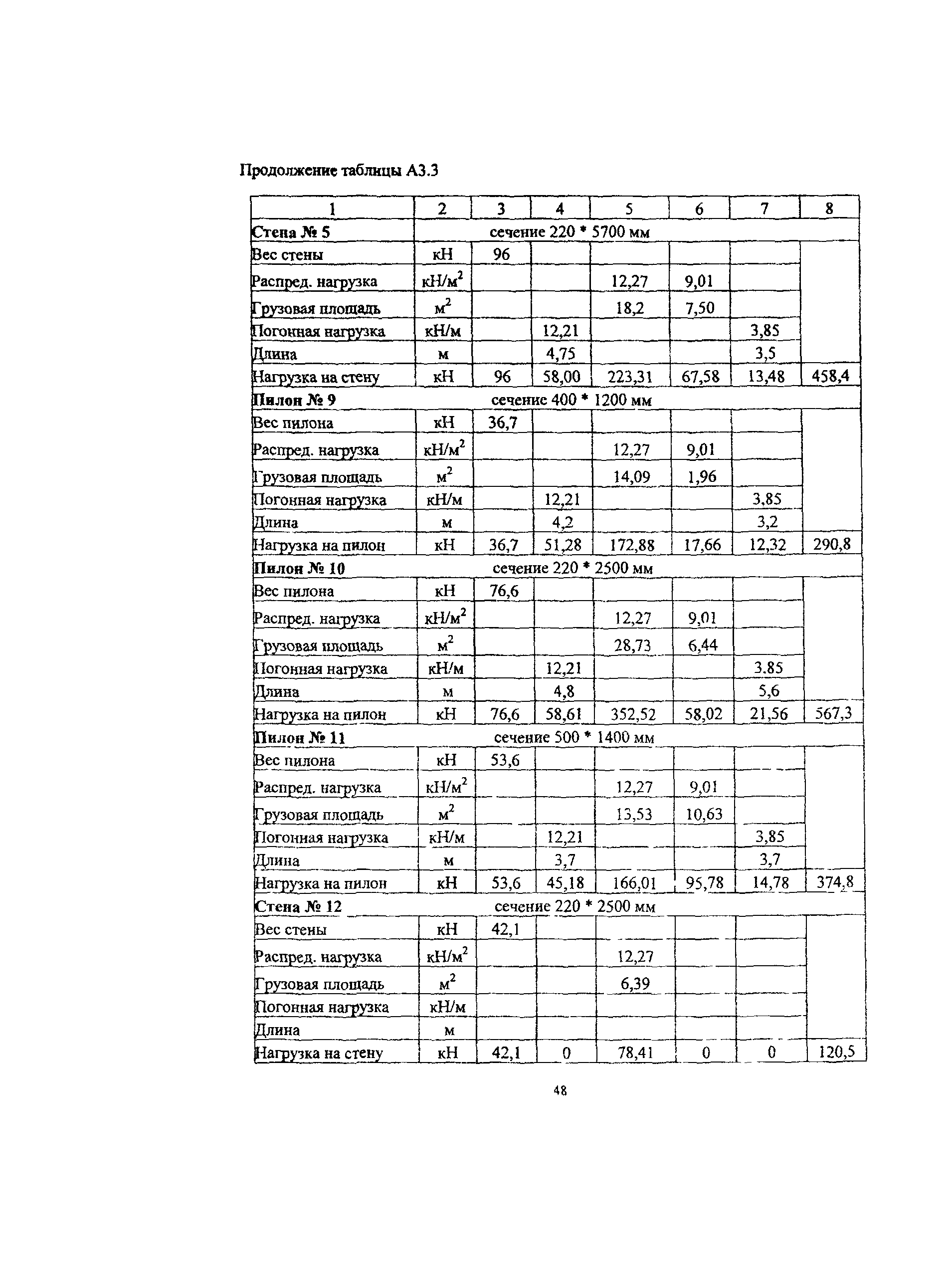 Рекомендации 