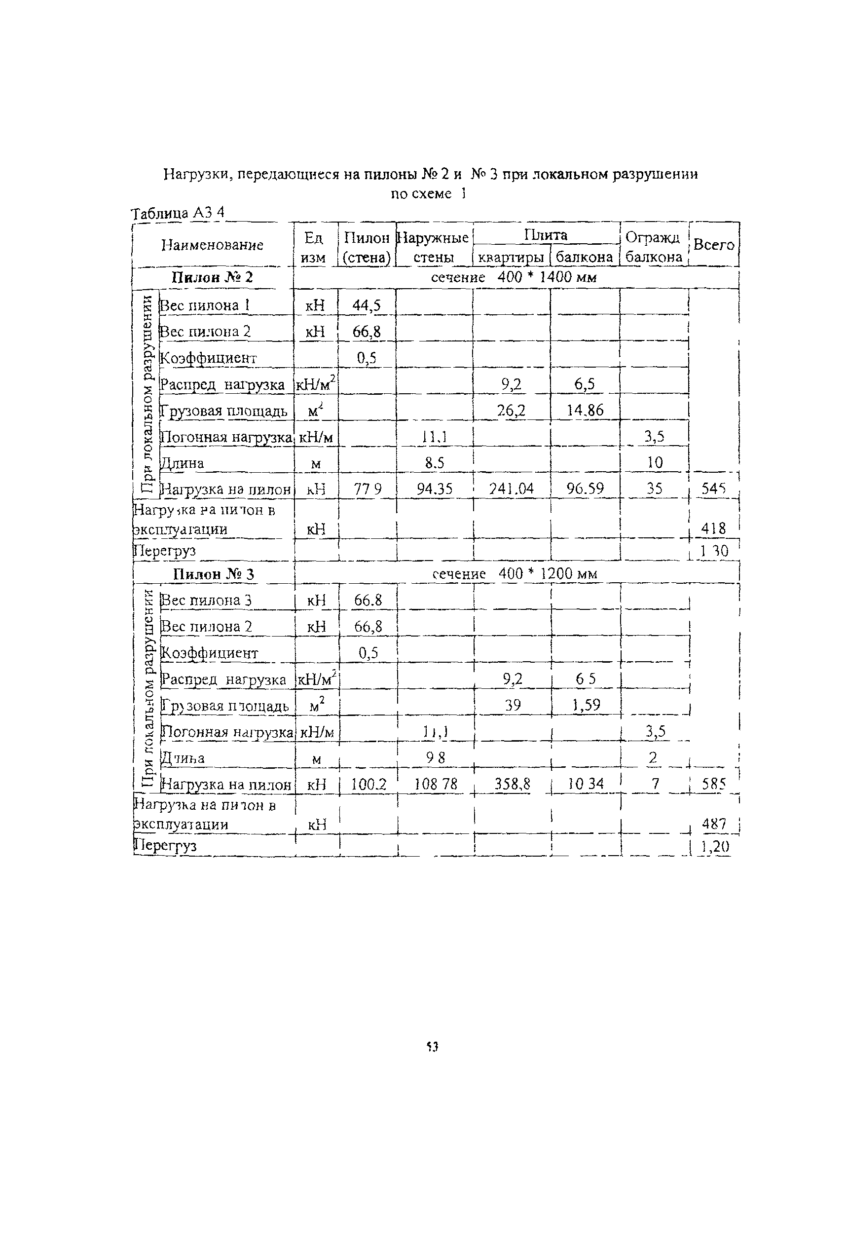 Рекомендации 