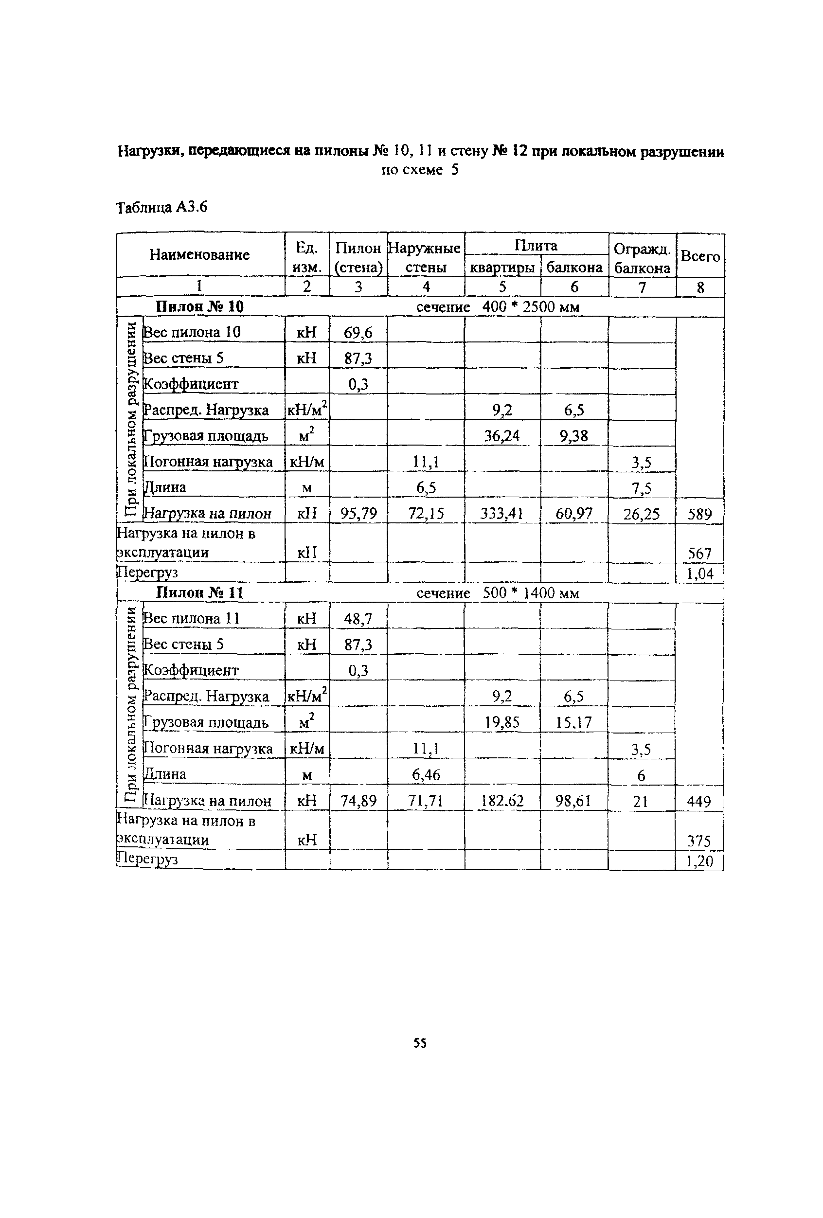 Рекомендации 