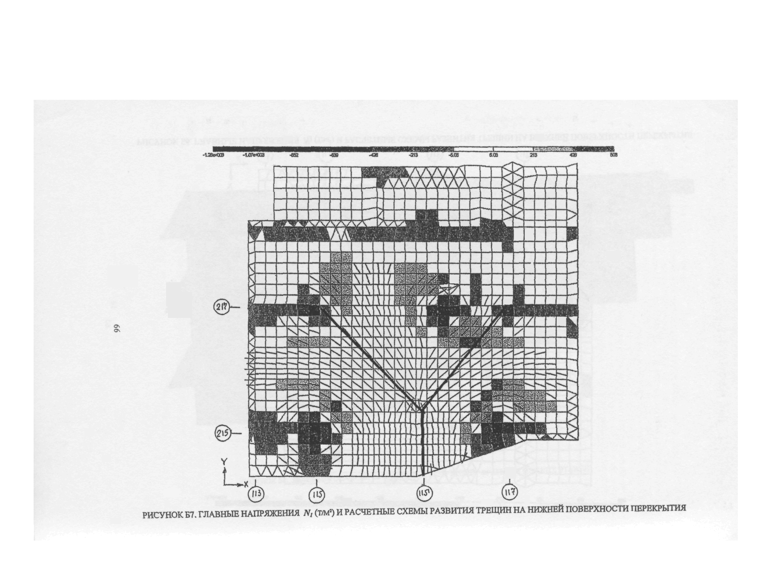 Рекомендации 