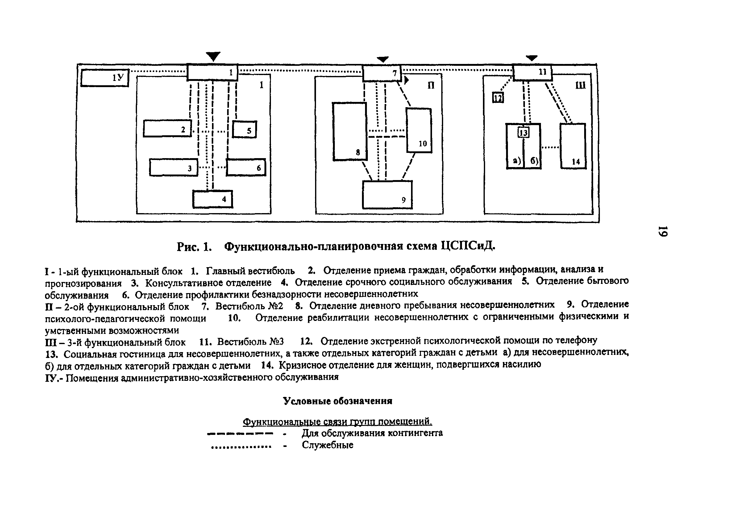 Рекомендации 