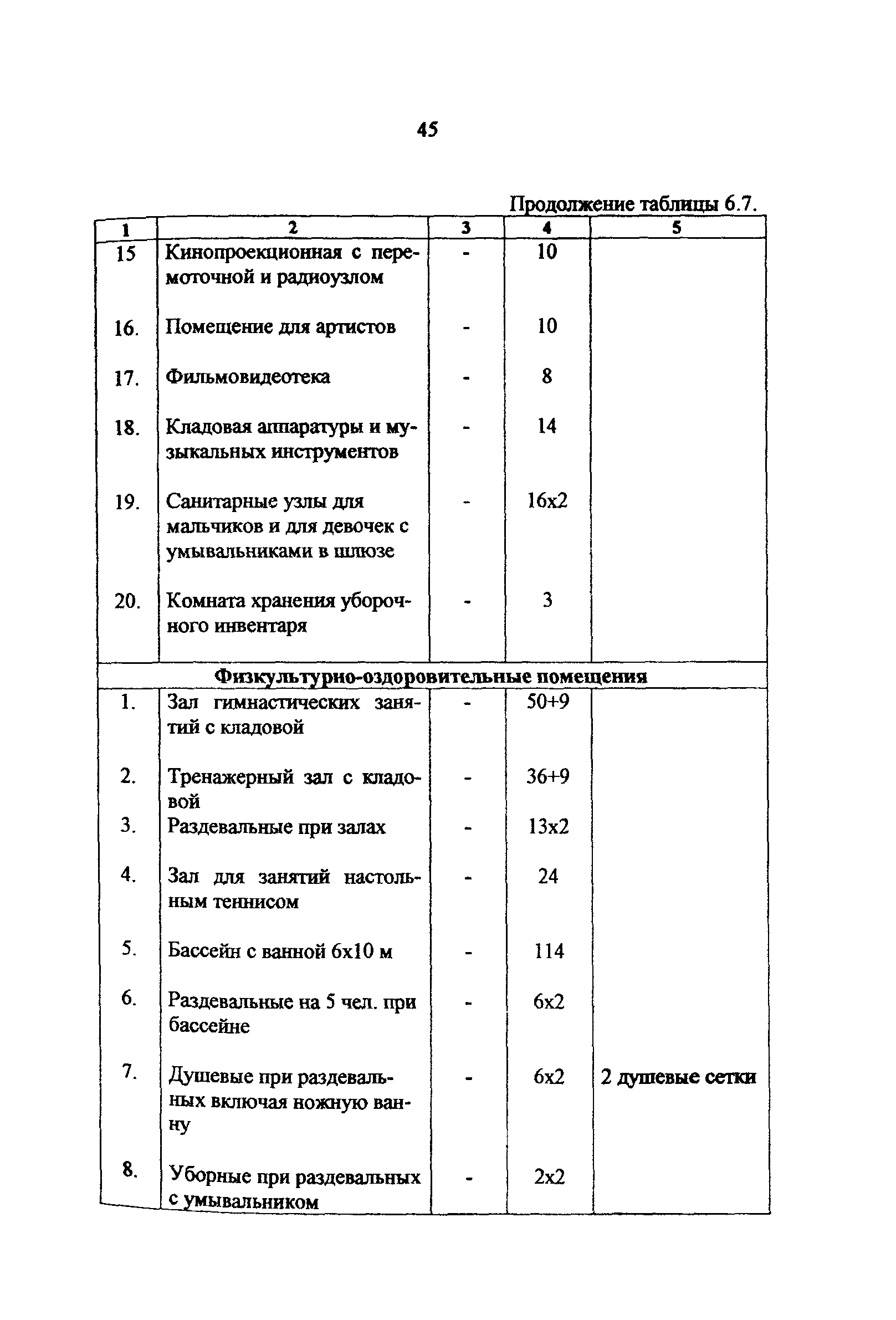 Рекомендации 