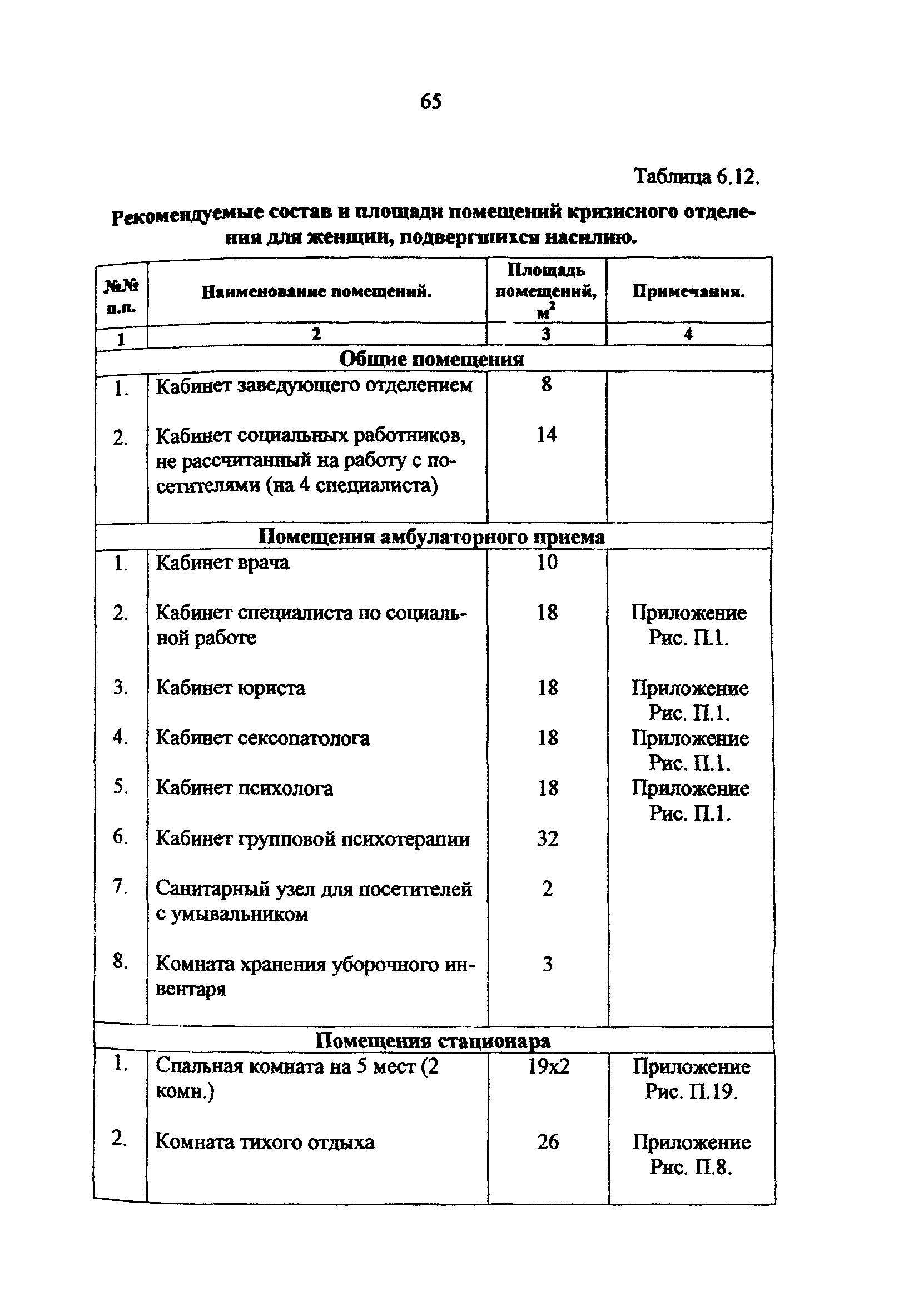 Рекомендации 