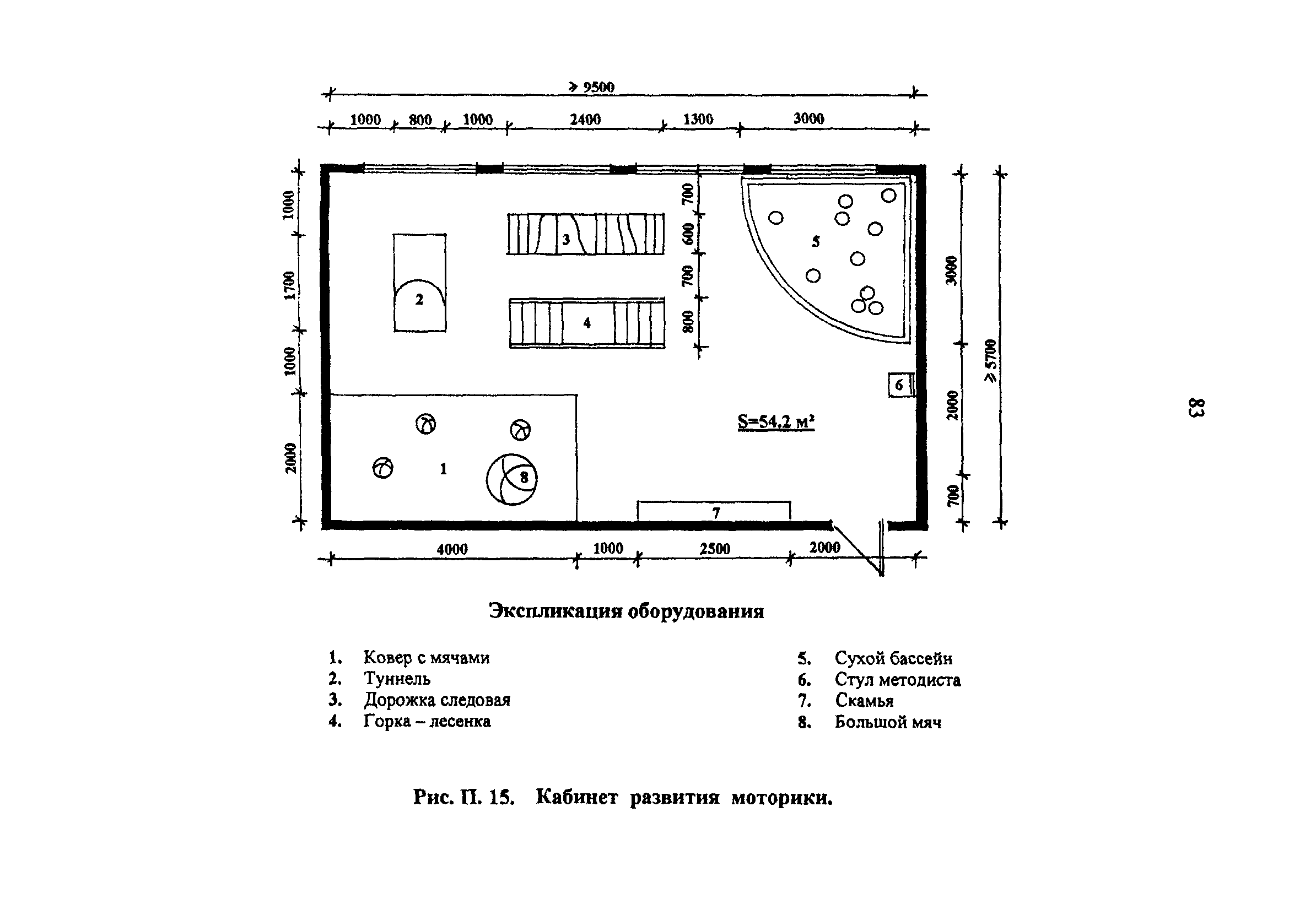 Рекомендации 