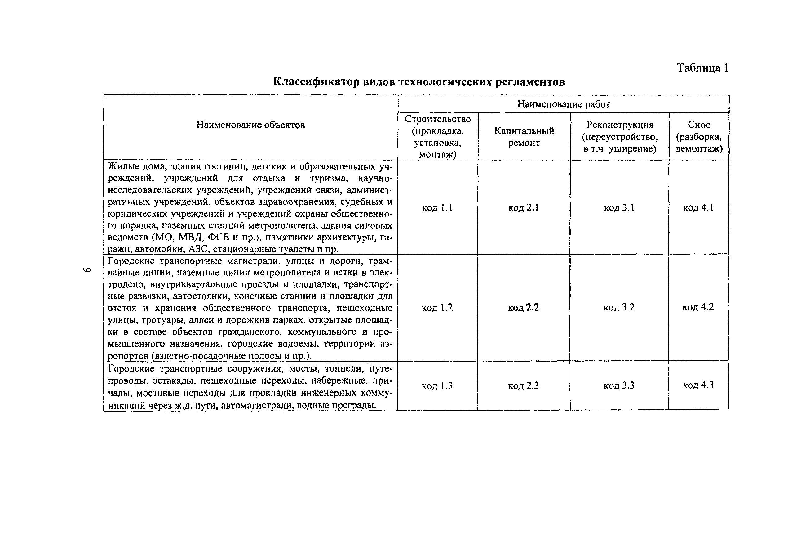 МРР 3.2.45-05