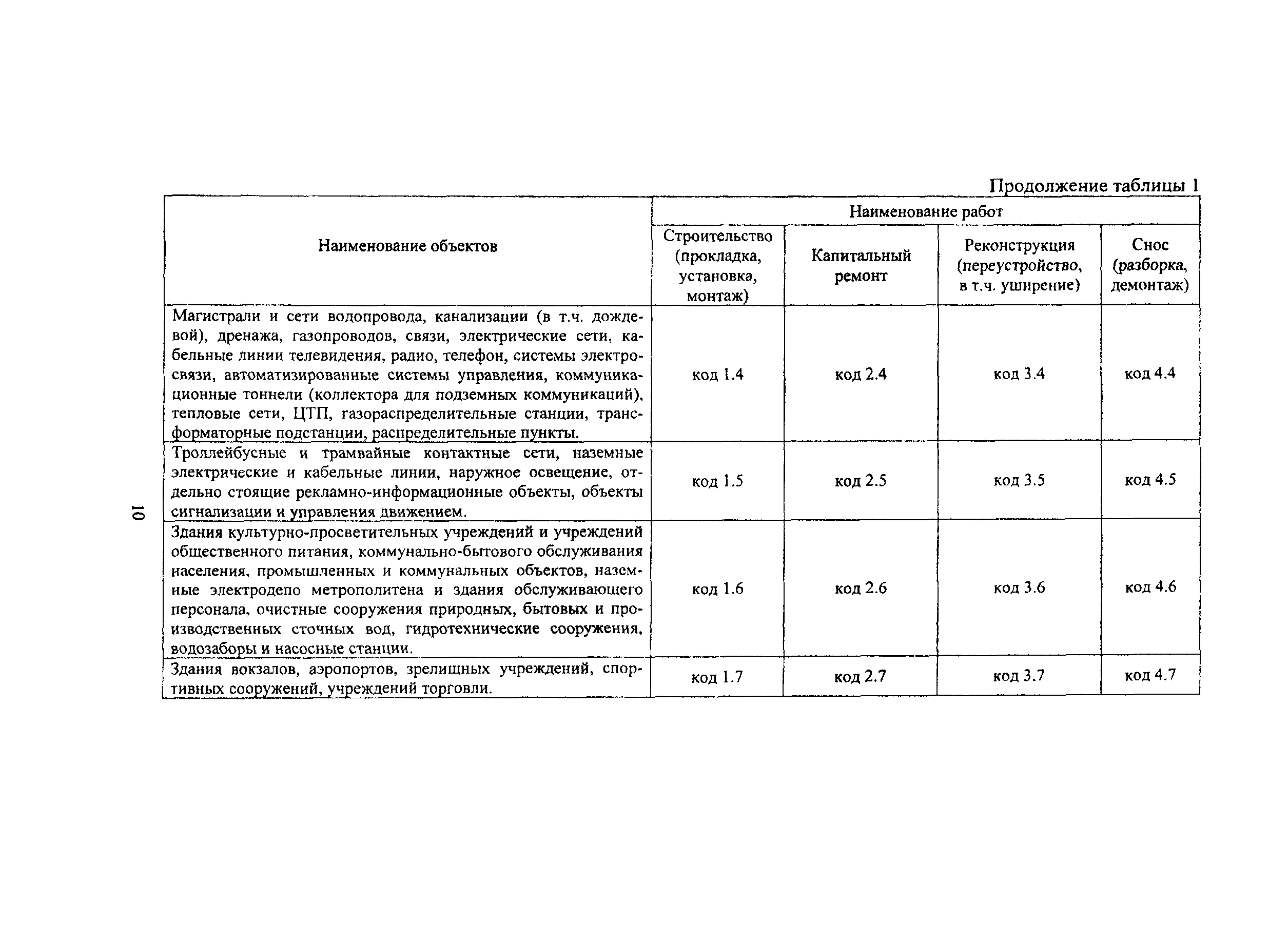 МРР 3.2.45-05