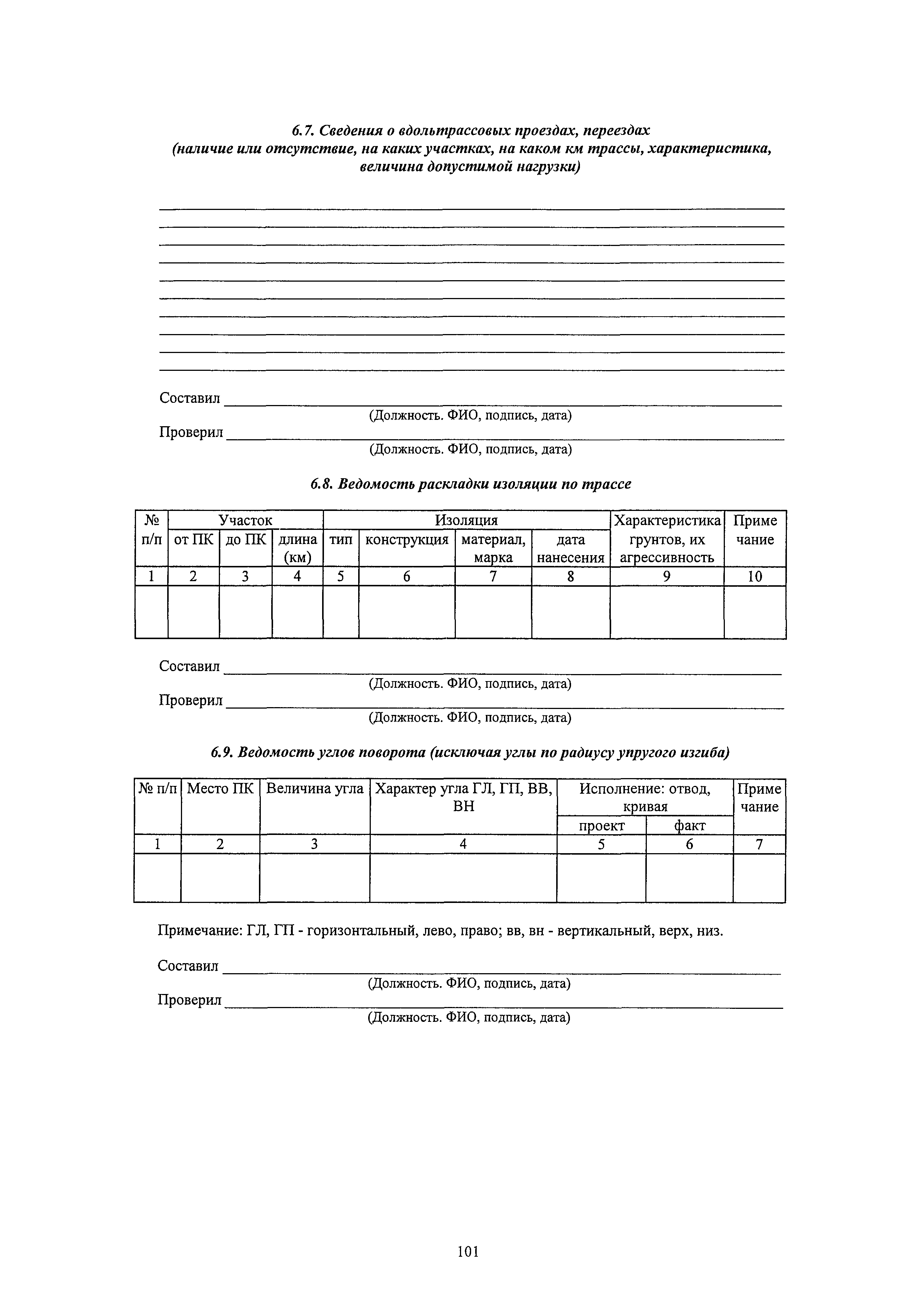 ВРД 39-1.10-049-2001