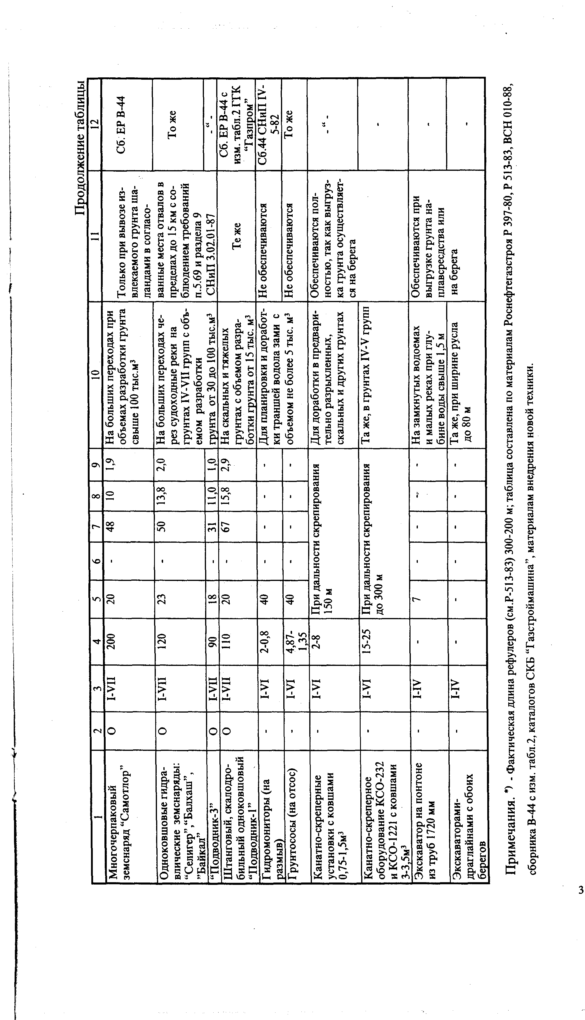 РД 51-2-95