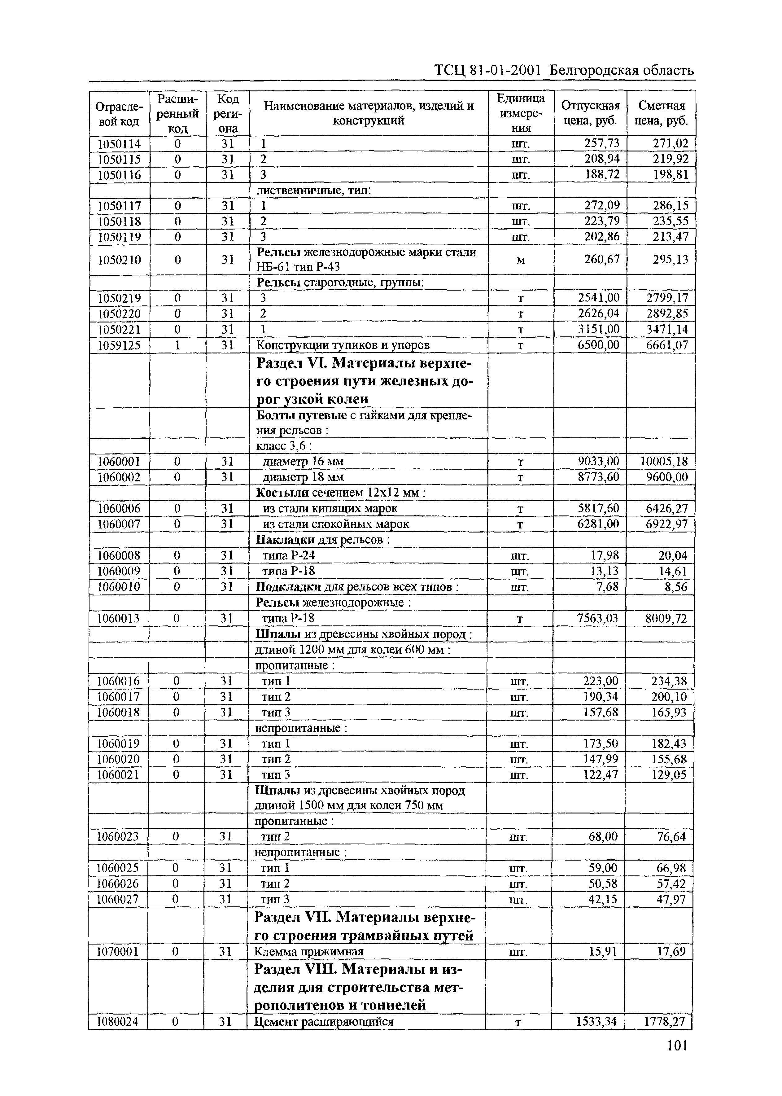 ТСЦ Белгородская область 81-01-2001