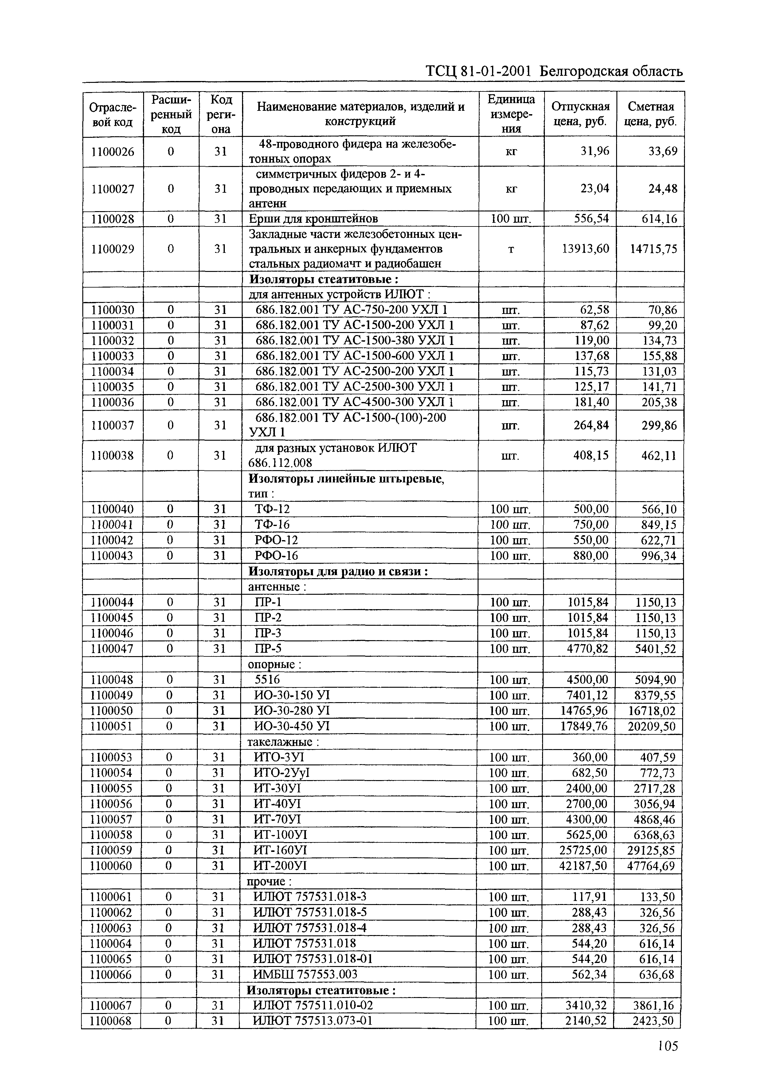 ТСЦ Белгородская область 81-01-2001