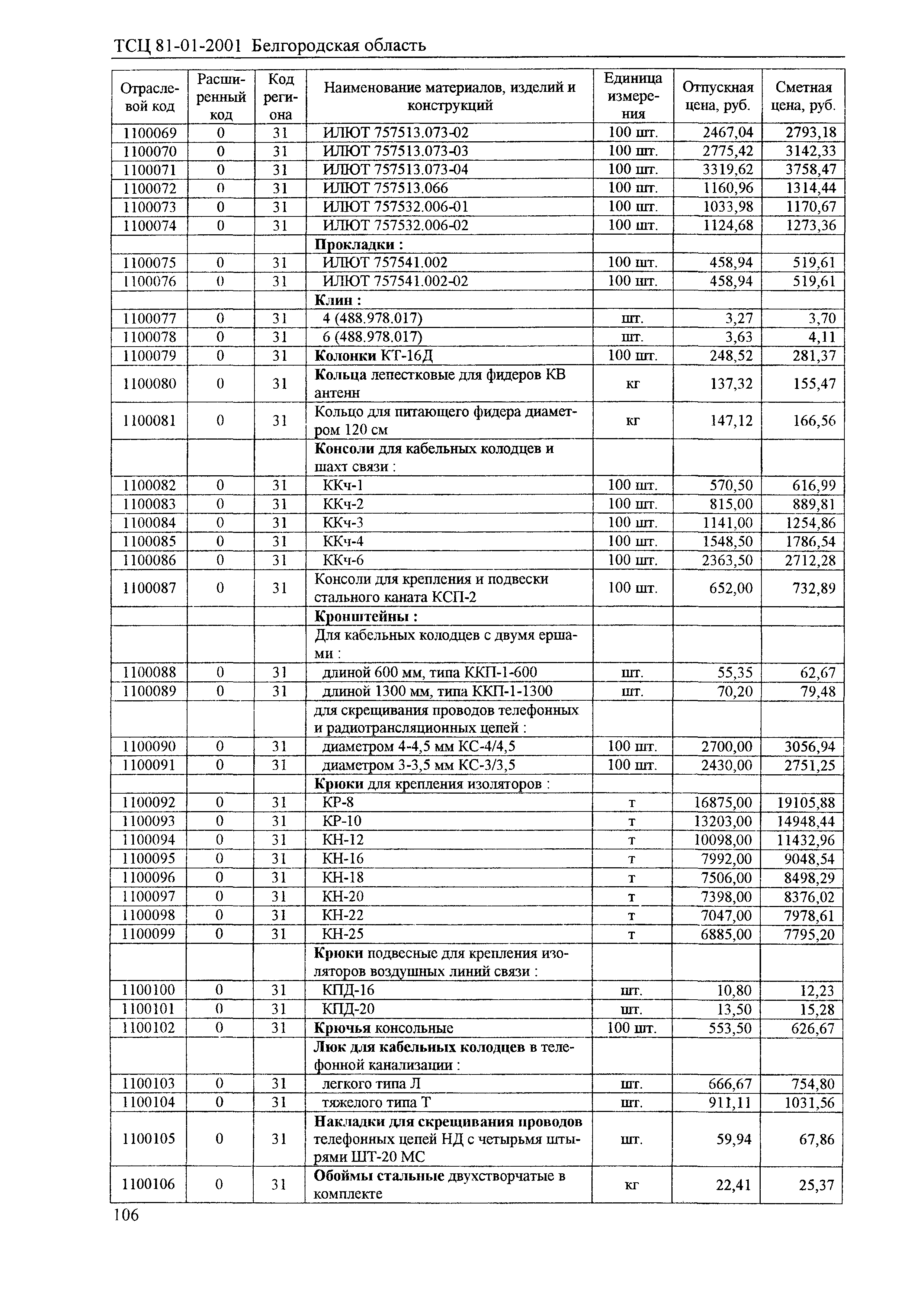 ТСЦ Белгородская область 81-01-2001