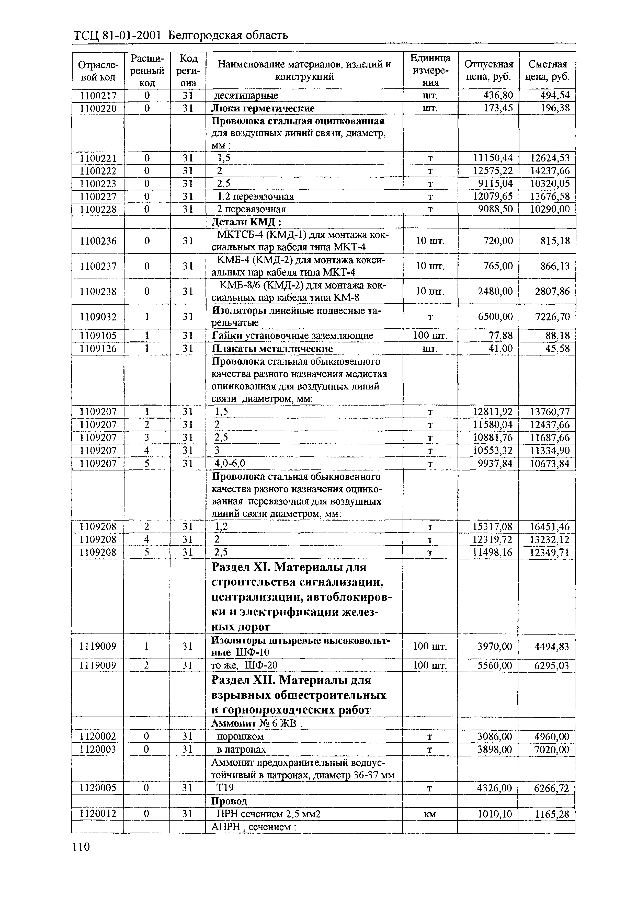 ТСЦ Белгородская область 81-01-2001