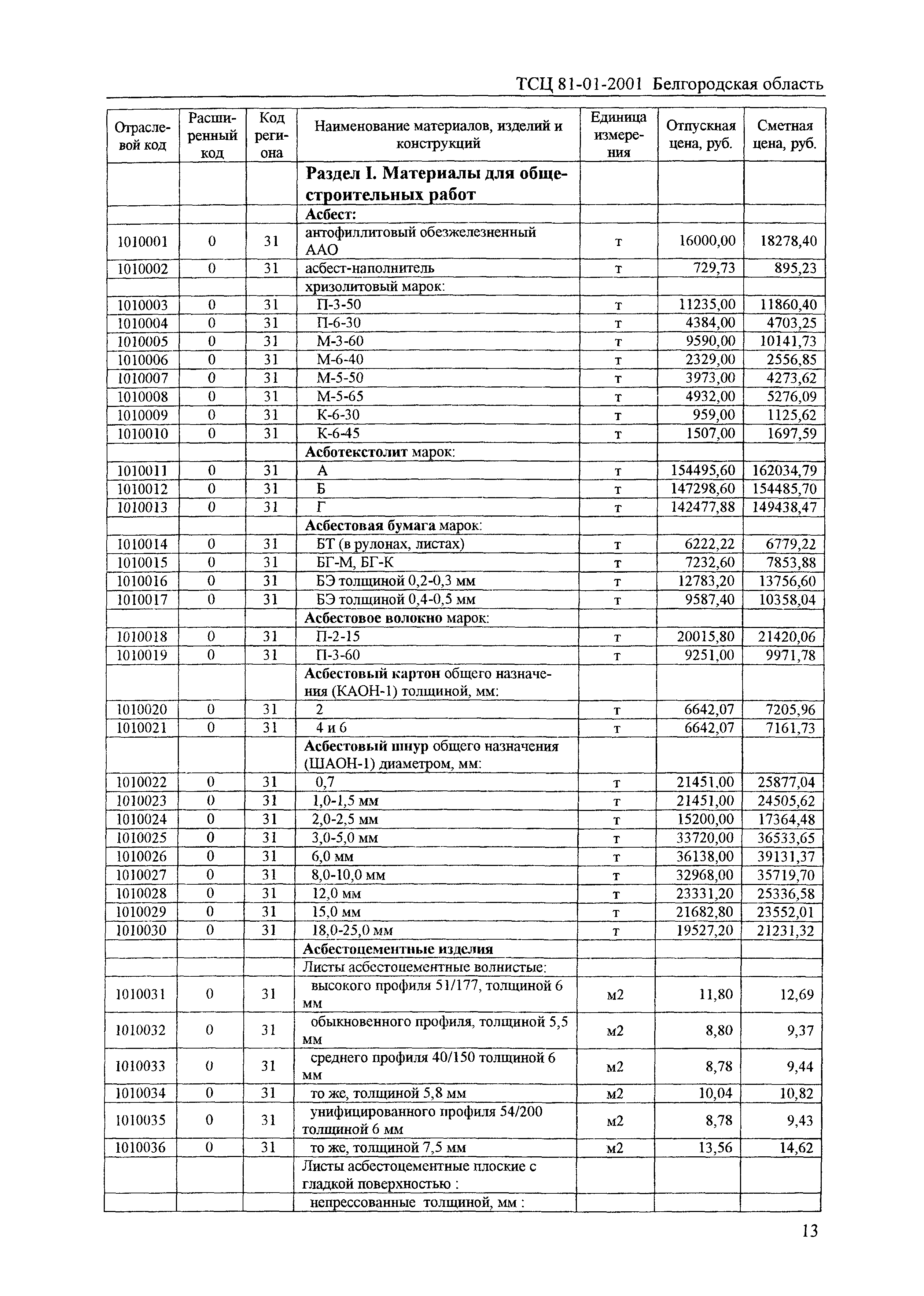 ТСЦ Белгородская область 81-01-2001