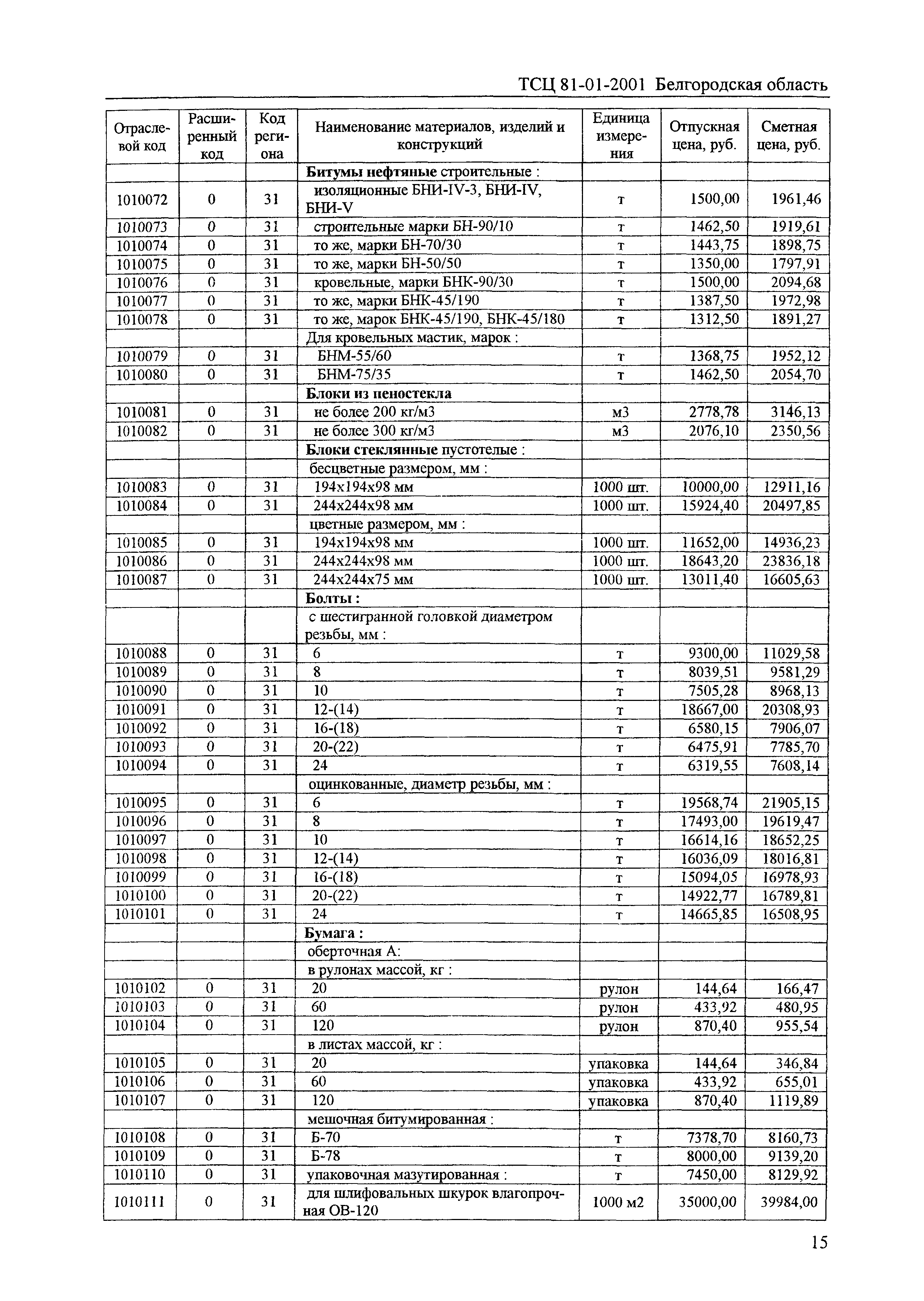 ТСЦ Белгородская область 81-01-2001