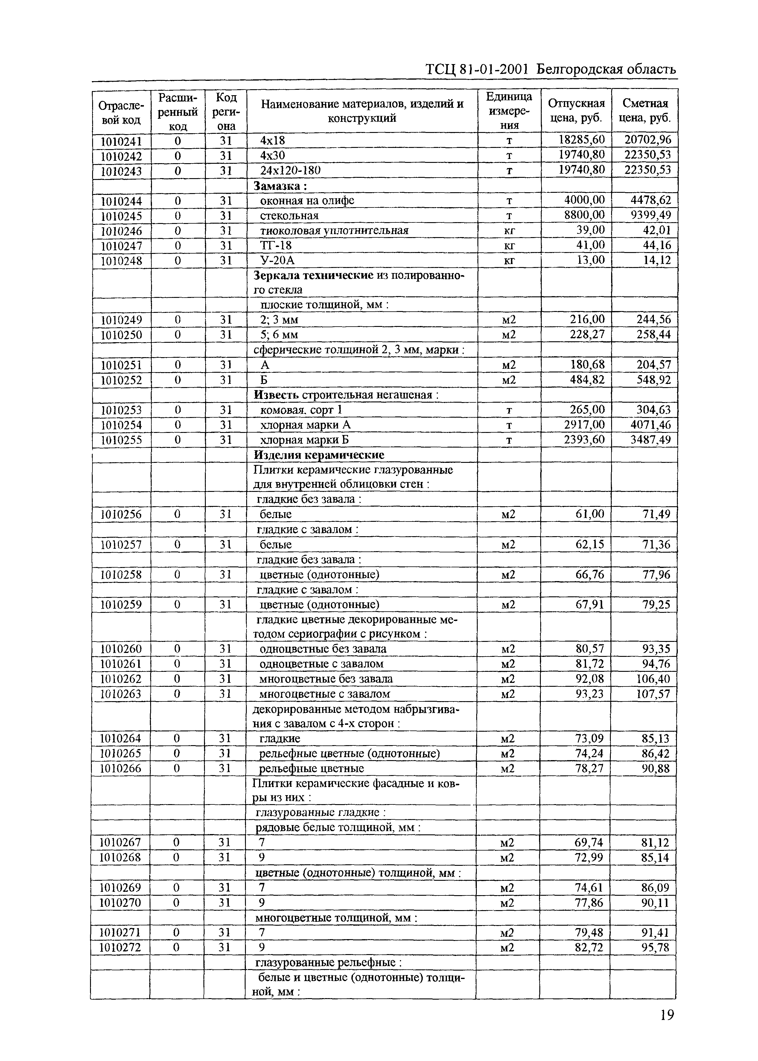 ТСЦ Белгородская область 81-01-2001