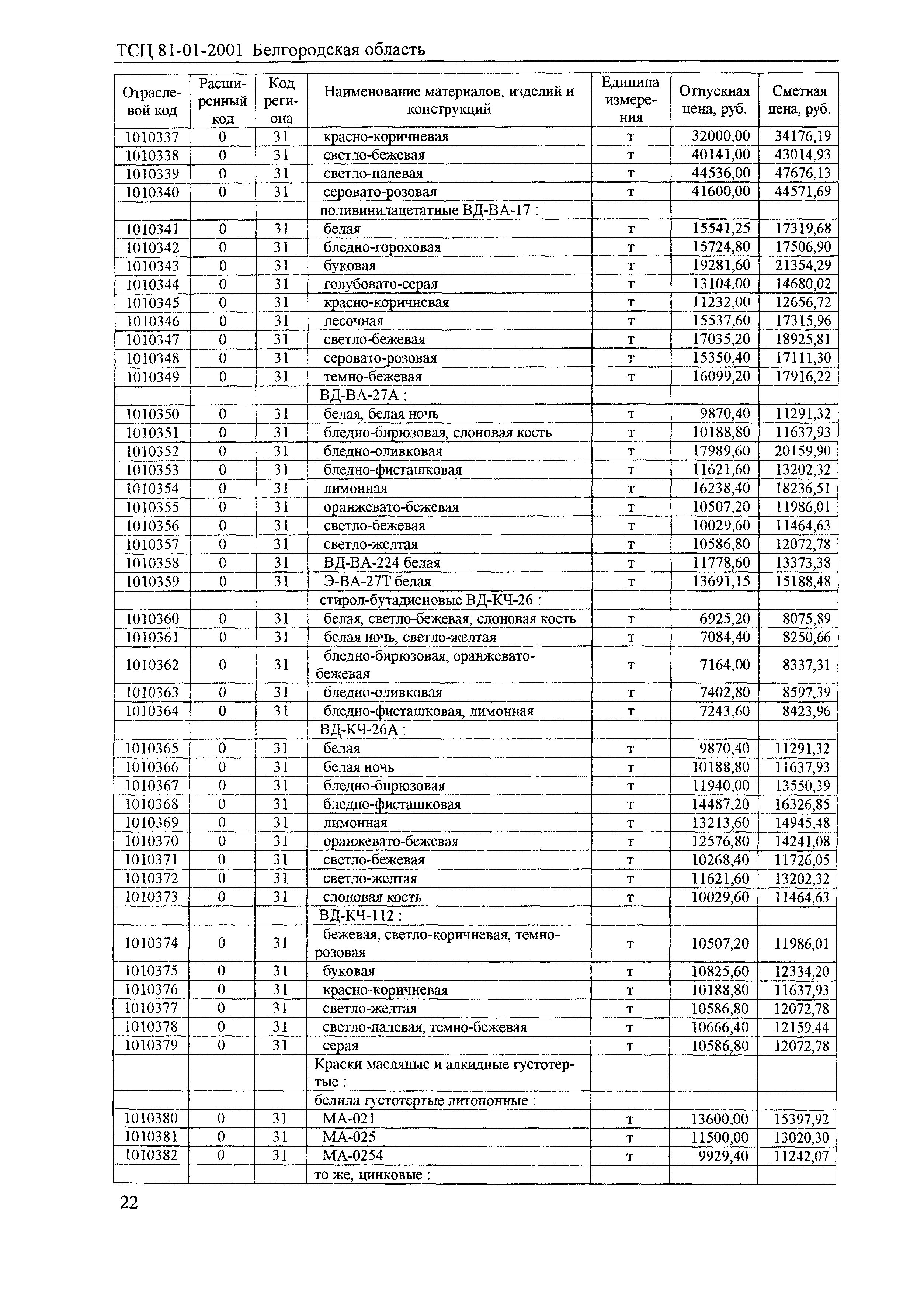 ТСЦ Белгородская область 81-01-2001