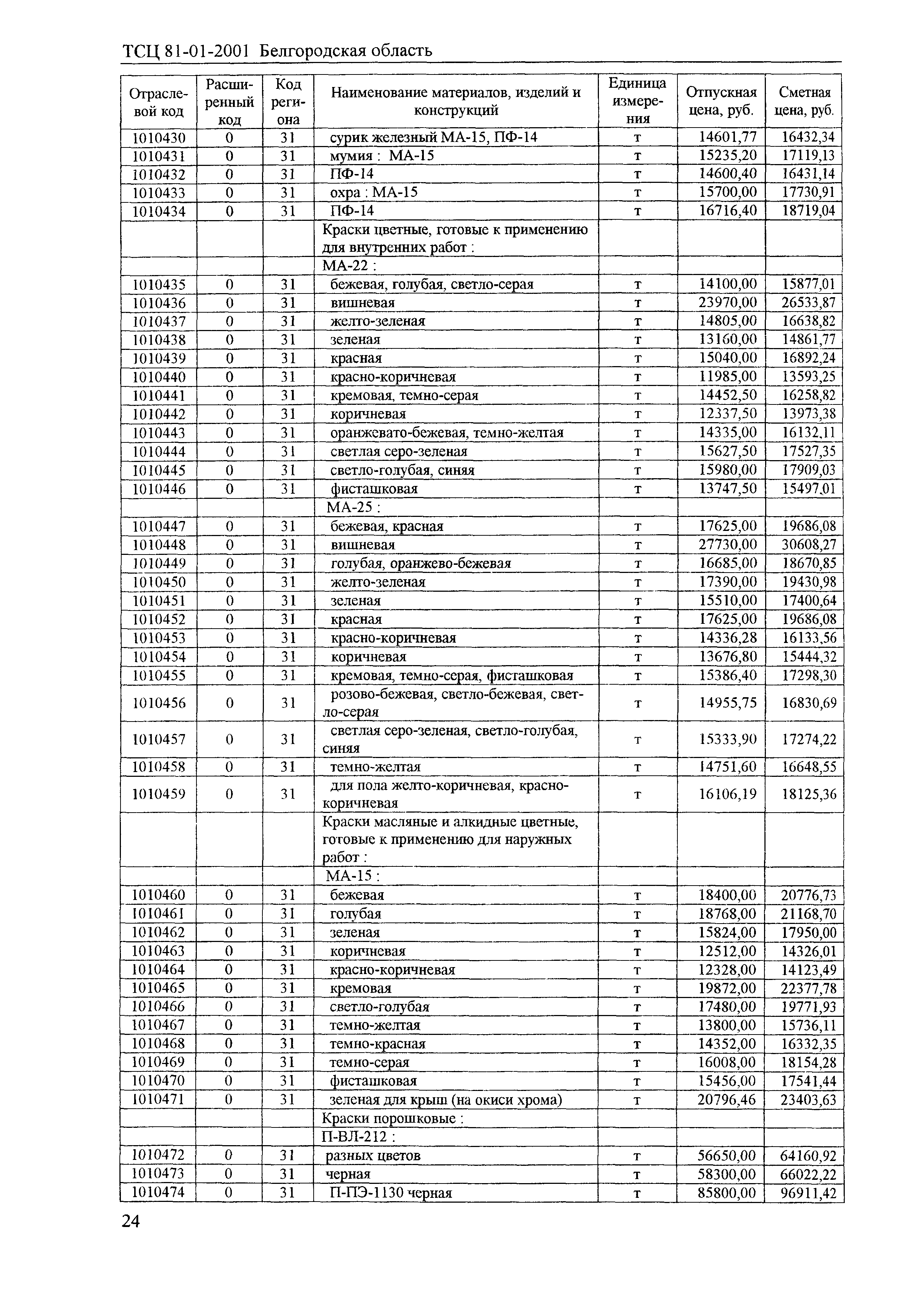 ТСЦ Белгородская область 81-01-2001