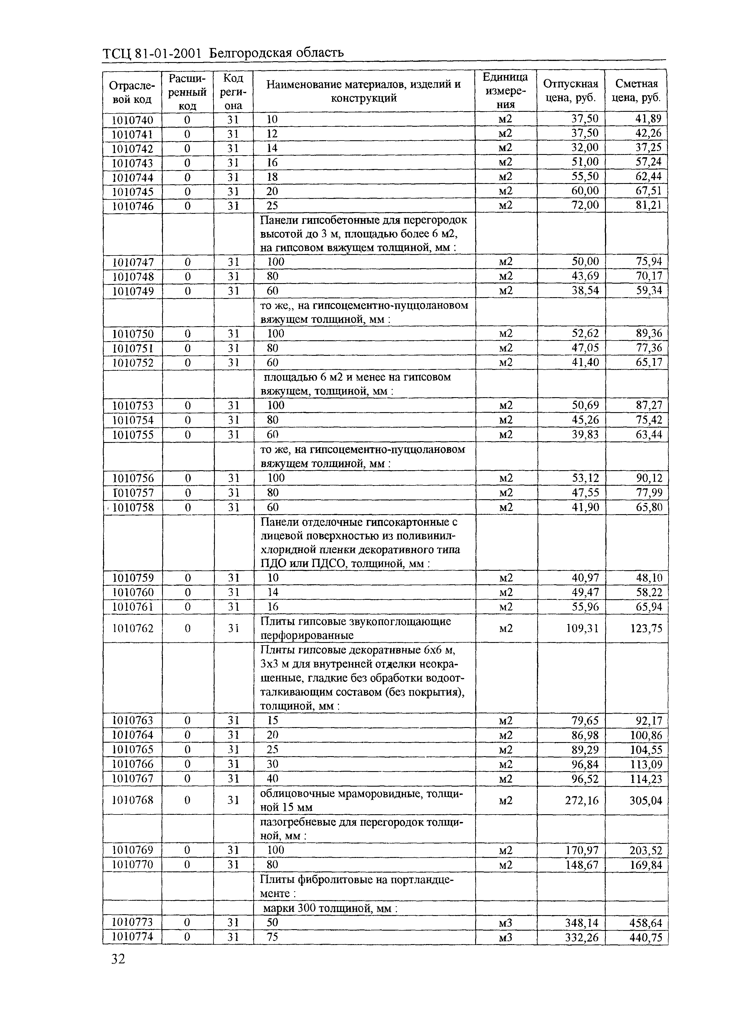 ТСЦ Белгородская область 81-01-2001